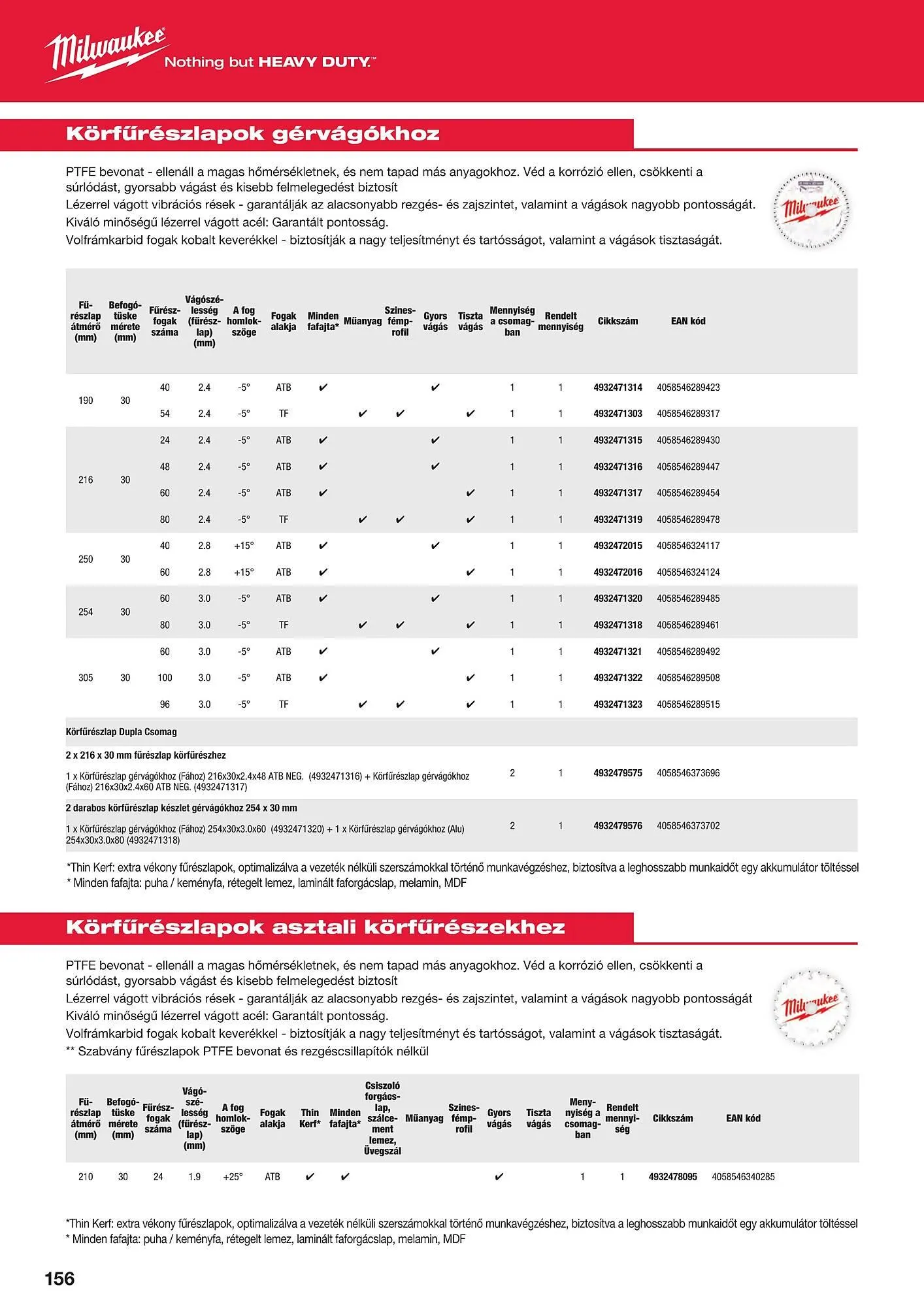 Katalógus Milwaukee akciós újság szeptember 16.-tól december 31.-ig 2025. - Oldal 156