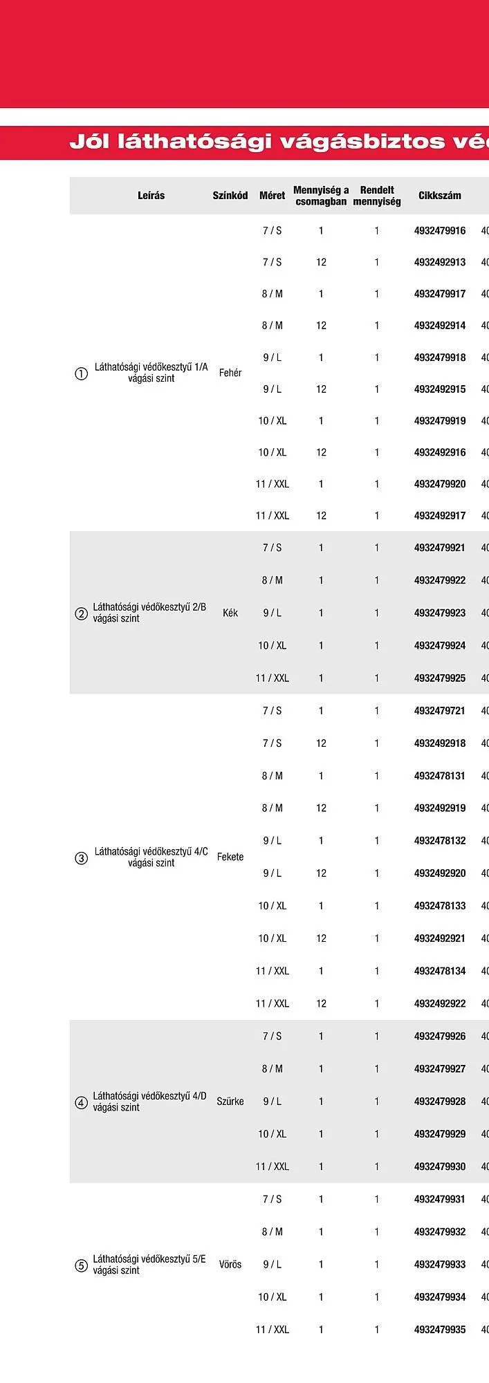 Katalógus Milwaukee akciós újság szeptember 16.-tól december 31.-ig 2025. - Oldal 612