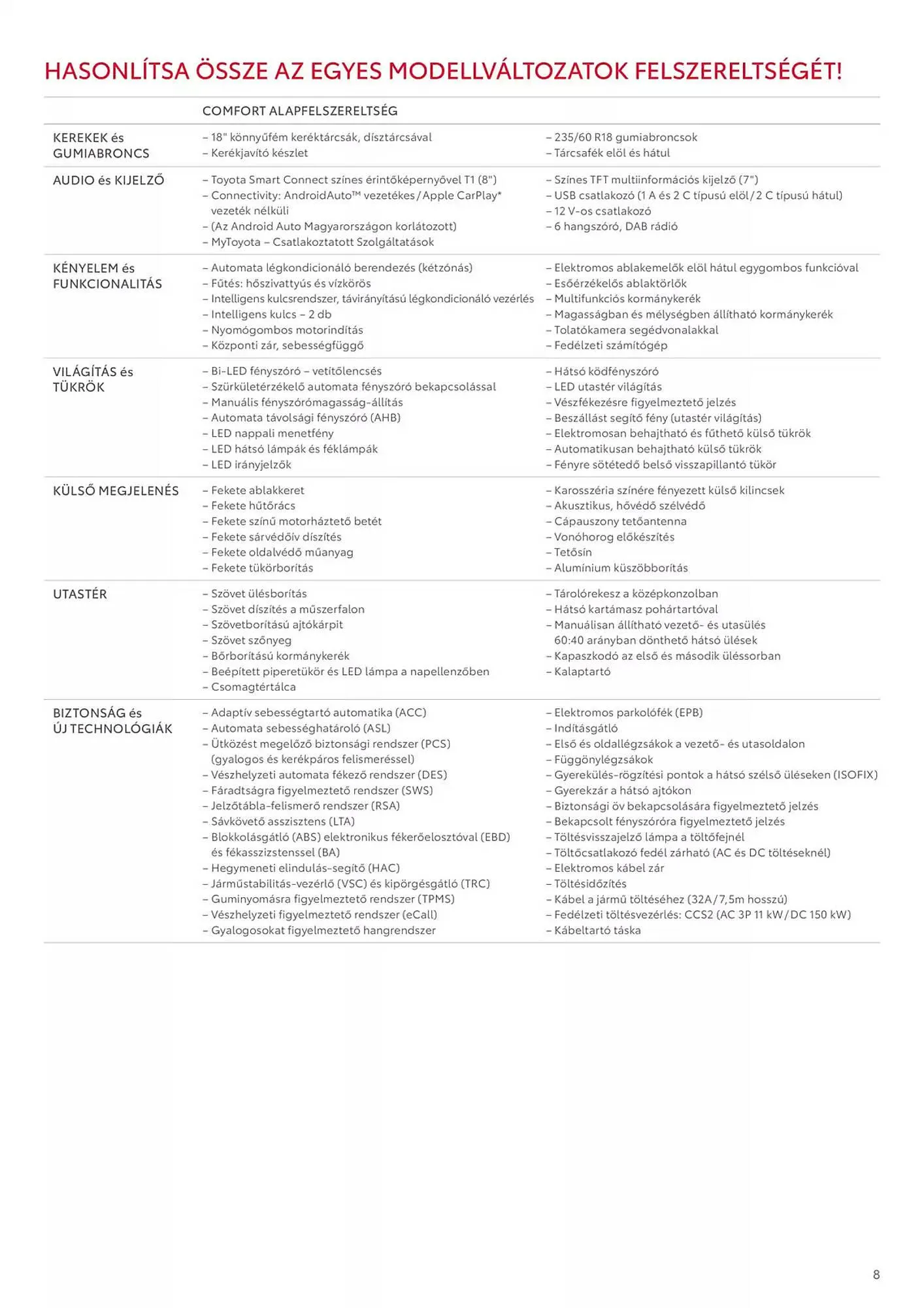 Katalógus Toyota akciós újság január 8.-tól január 8.-ig 2026. - Oldal 8
