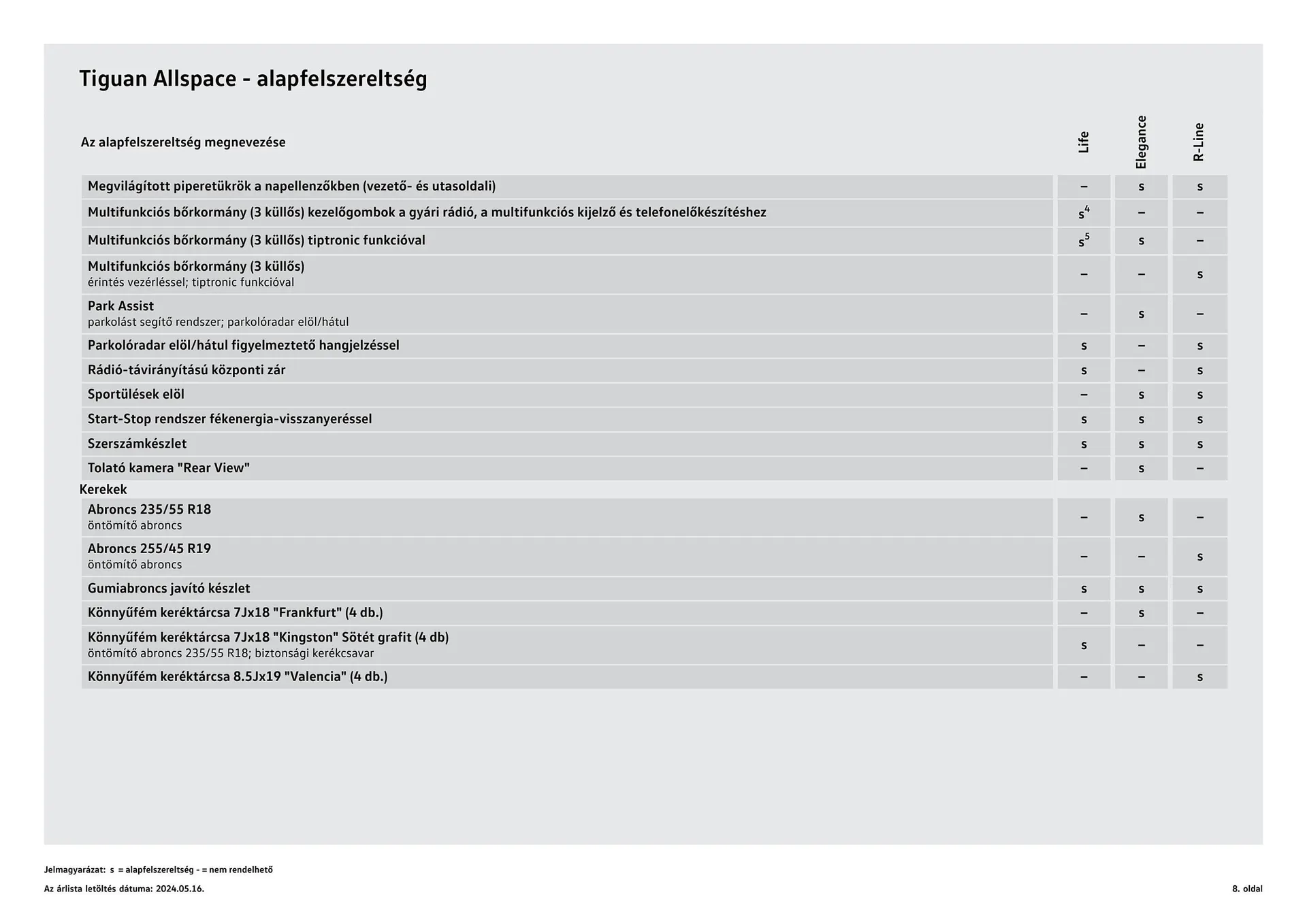 Katalógus Volkswagen Tiguan Allspace akciós újság július 4.-tól július 3.-ig 2025. - Oldal 8