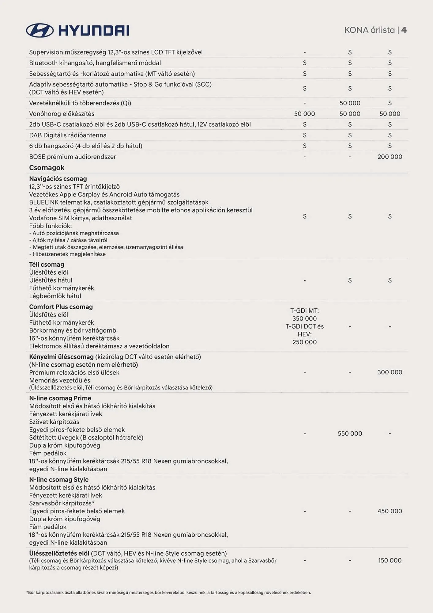 Katalógus Hyundai akciós újság április 19.-tól július 14.-ig 2025. - Oldal 4