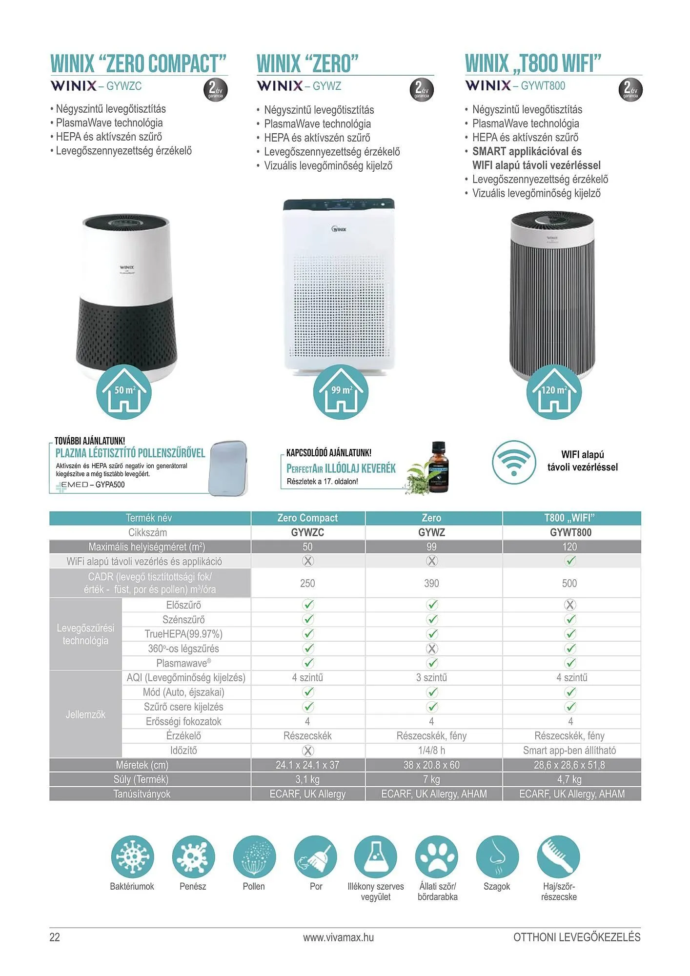 Katalógus Vivamax akciós újság január 16.-tól december 31.-ig 2026. - Oldal 23