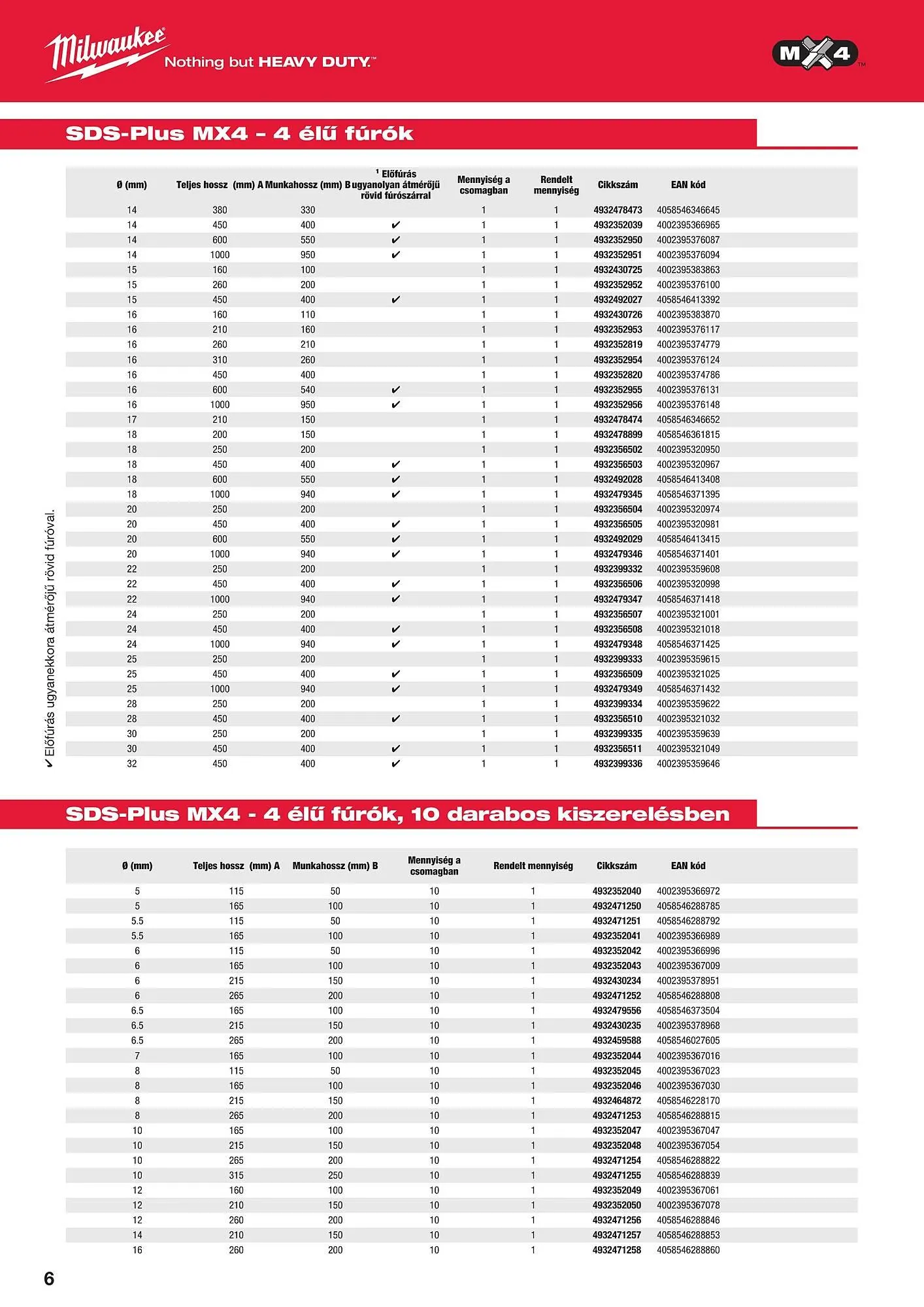 Katalógus Milwaukee akciós újság szeptember 16.-tól december 31.-ig 2025. - Oldal 6