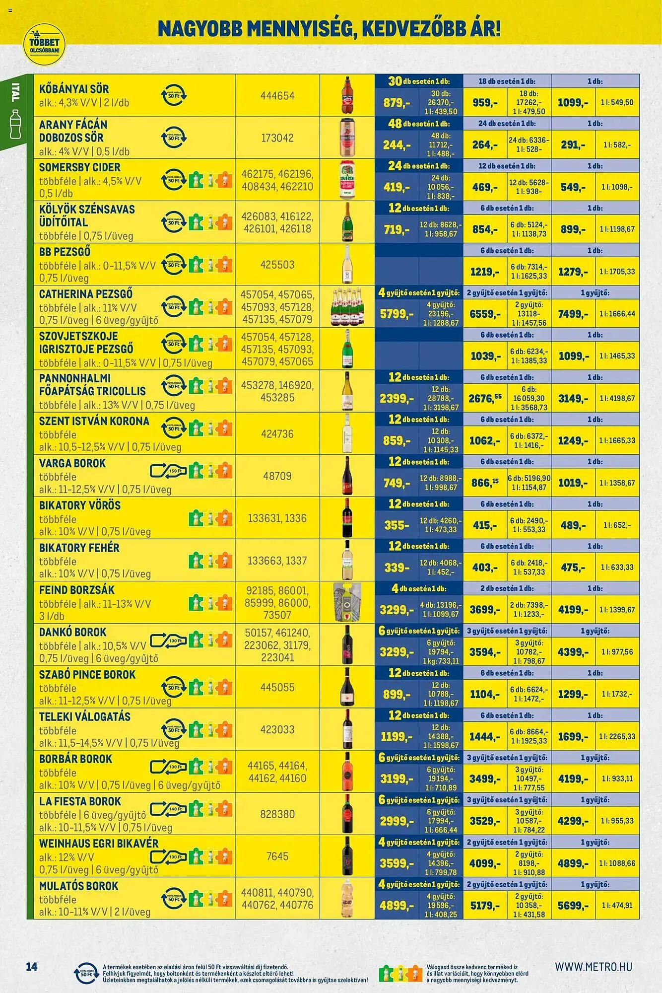 Katalógus Metro akciós újság november 2.-tól november 30.-ig 2025. - Oldal 14