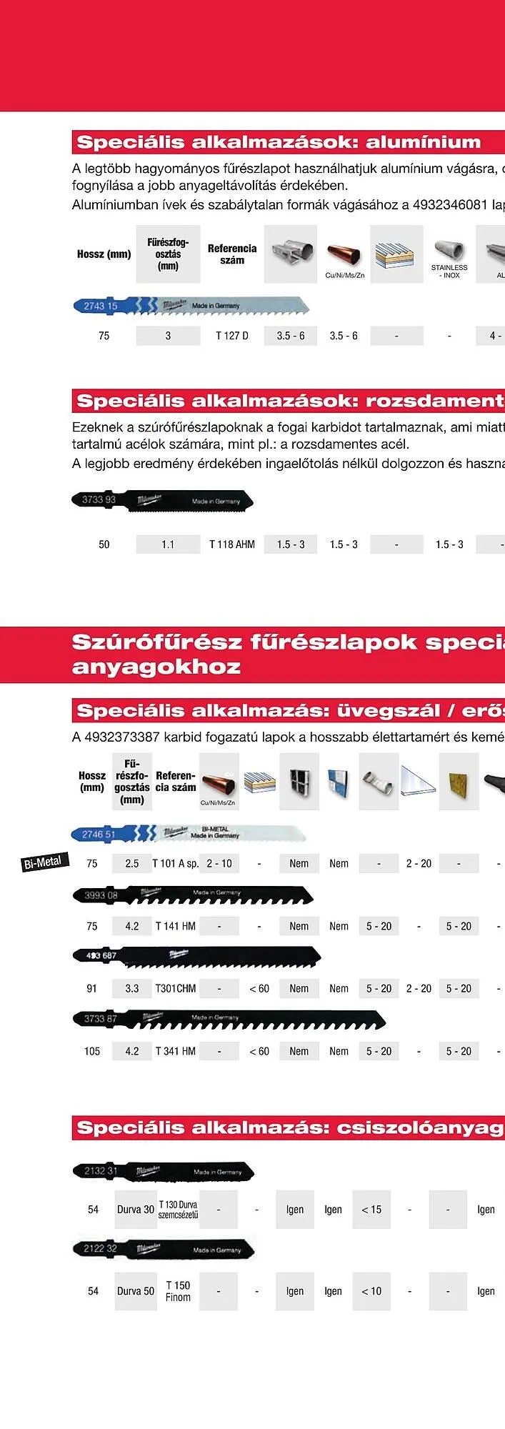 Katalógus Milwaukee akciós újság szeptember 16.-tól december 31.-ig 2025. - Oldal 284