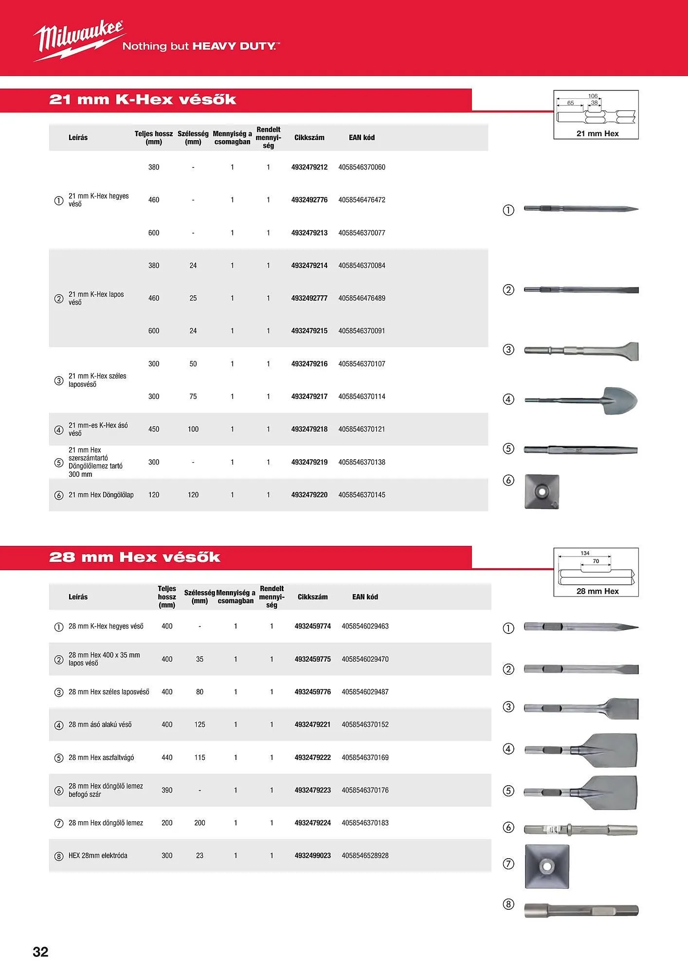 Katalógus Milwaukee akciós újság szeptember 16.-tól december 31.-ig 2025. - Oldal 32