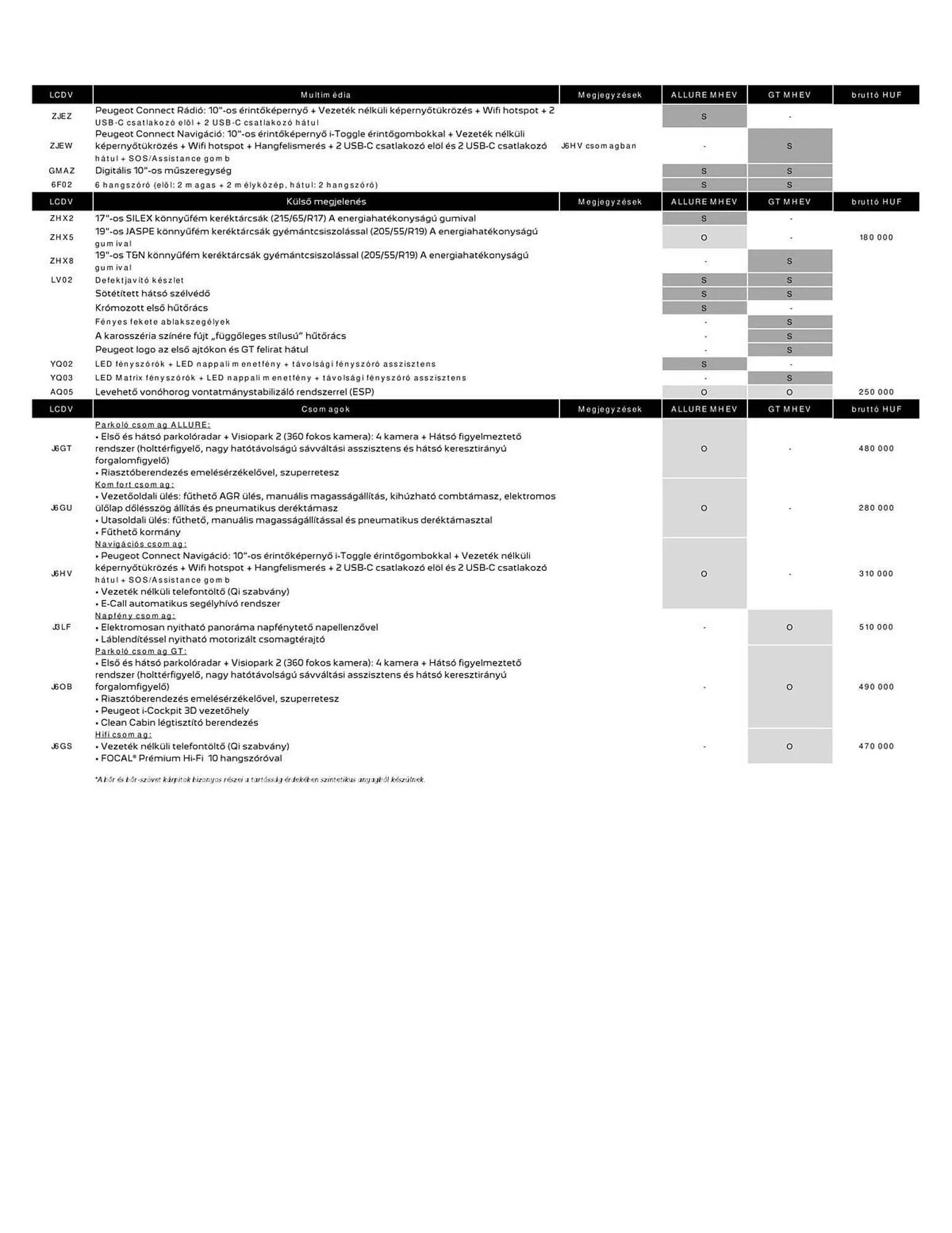 Katalógus Peugeot akciós újság február 24.-tól március 31.-ig 2026. - Oldal 4