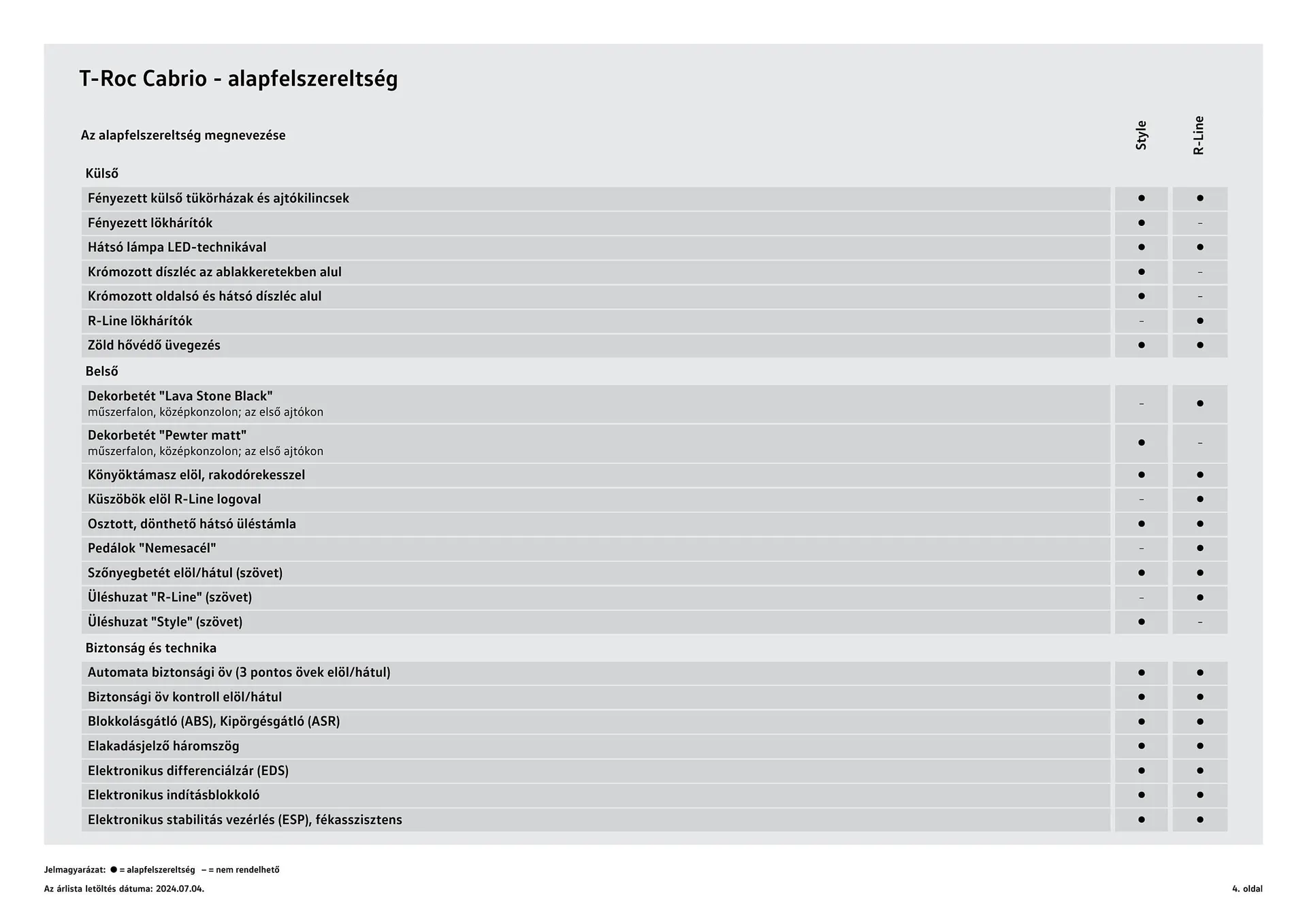 Katalógus Volkswagen T-Roc Cabriolet akciós újság július 4.-tól július 3.-ig 2025. - Oldal 4