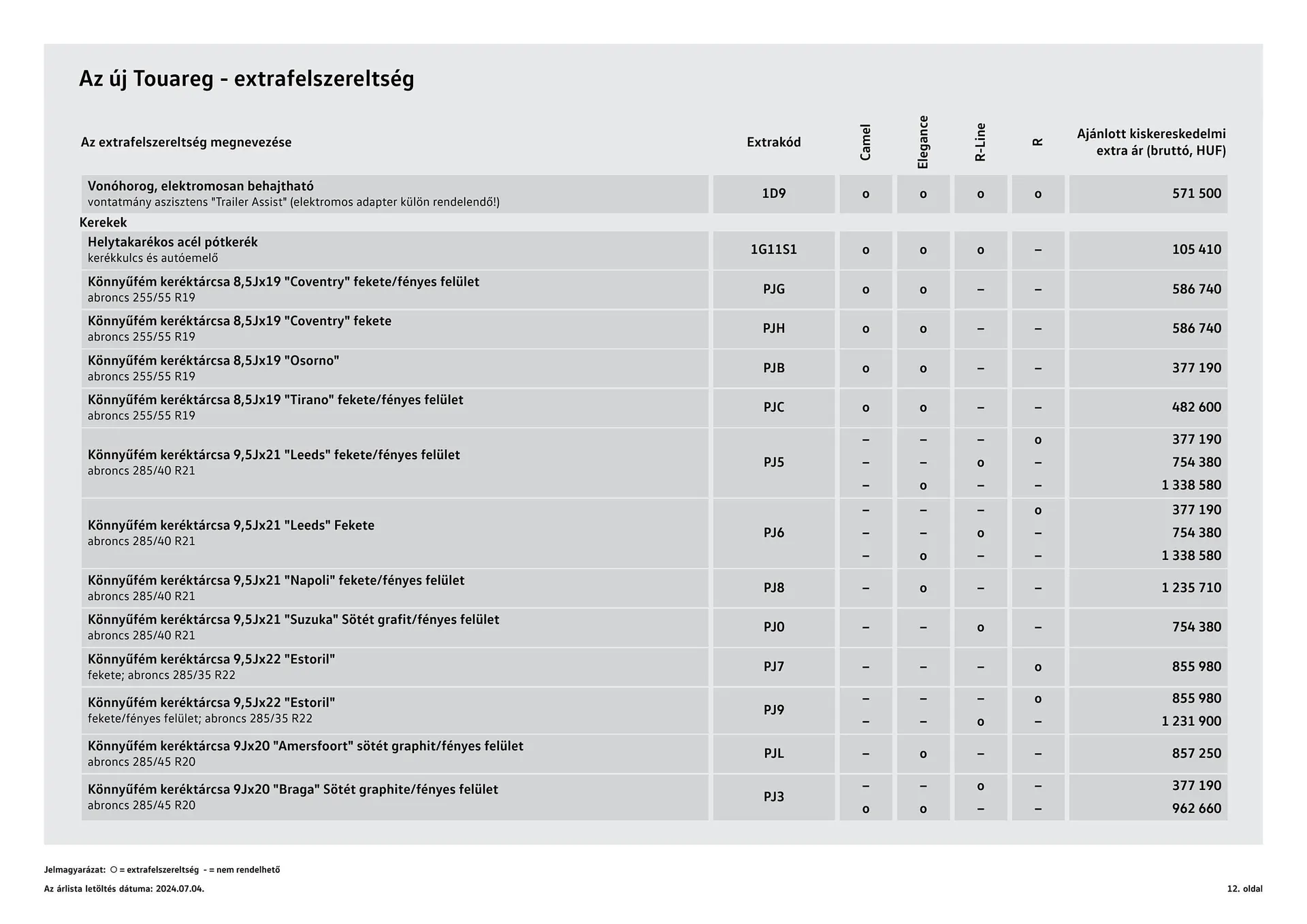 Katalógus Volkswagen Touareg akciós újság július 4.-tól július 3.-ig 2025. - Oldal 12