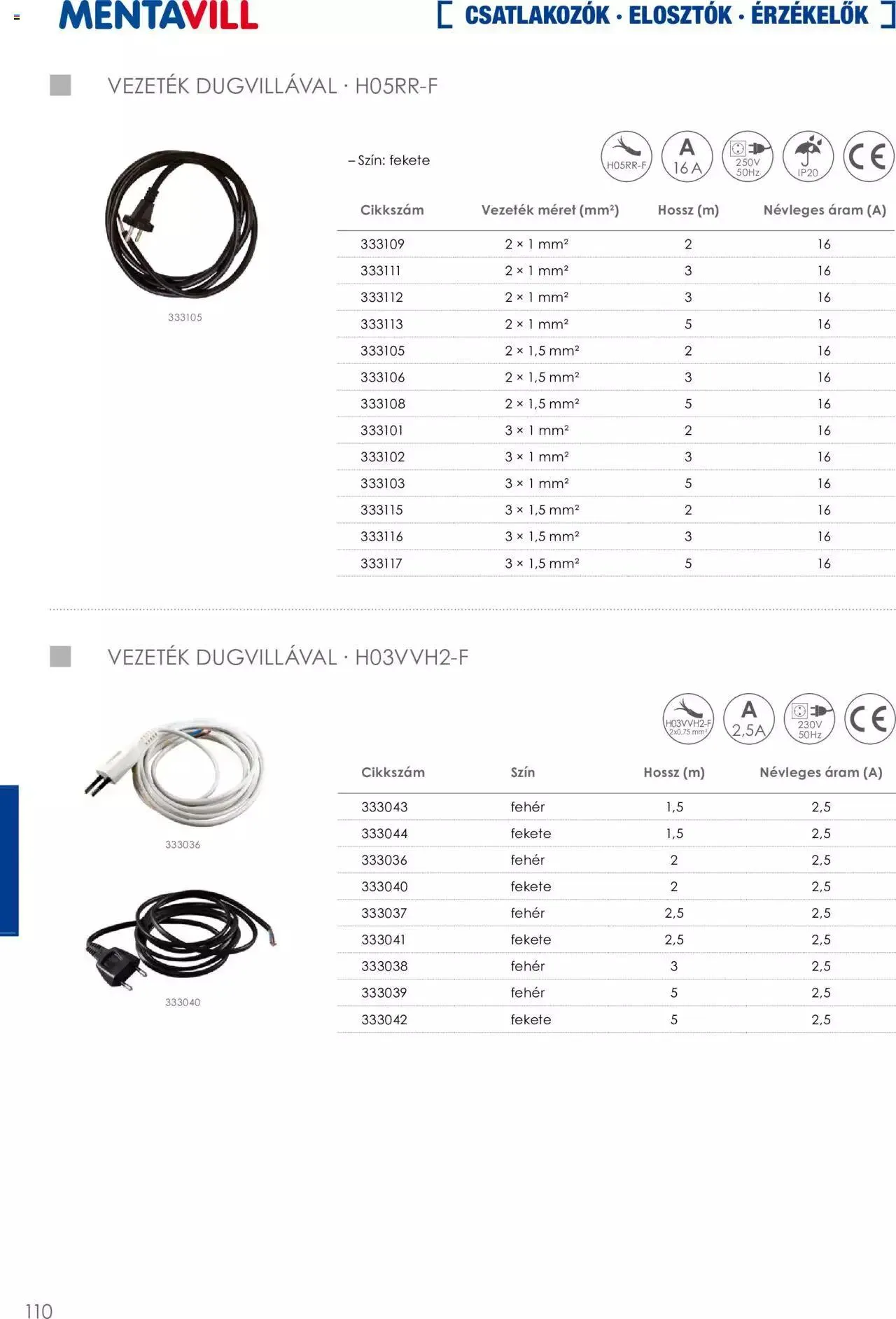 Katalógus Mentavill - Termékkatalógus 2022-2023 december 21.-tól december 31.-ig 2024. - Oldal 110