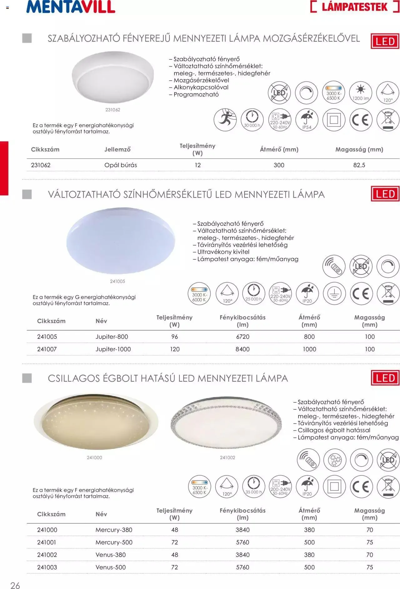 Katalógus Mentavill - Termékkatalógus 2022-2023 december 21.-tól december 31.-ig 2024. - Oldal 28