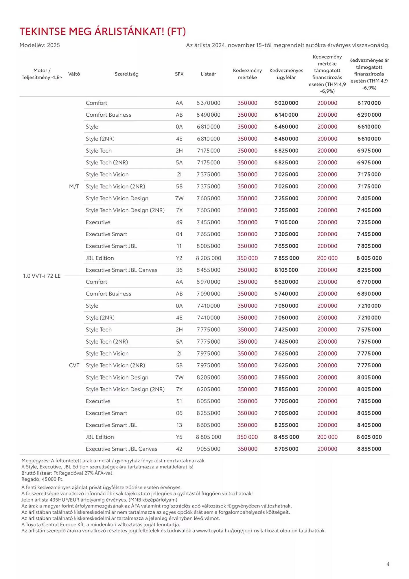 Katalógus Toyota akciós újság november 26.-tól november 26.-ig 2025. - Oldal 4