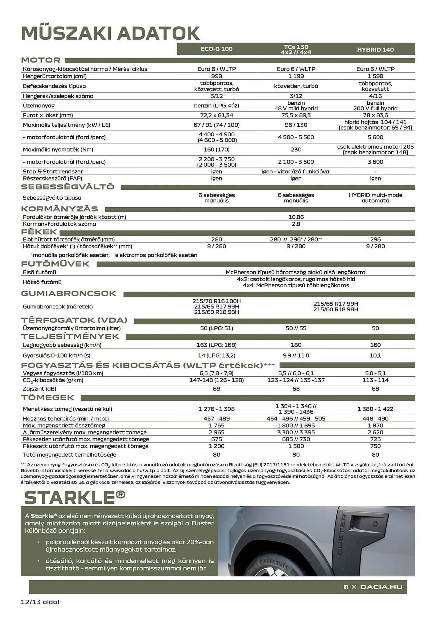 Katalógus Dacia akciós újság március 18.-tól május 4.-ig 2025. - Oldal 12