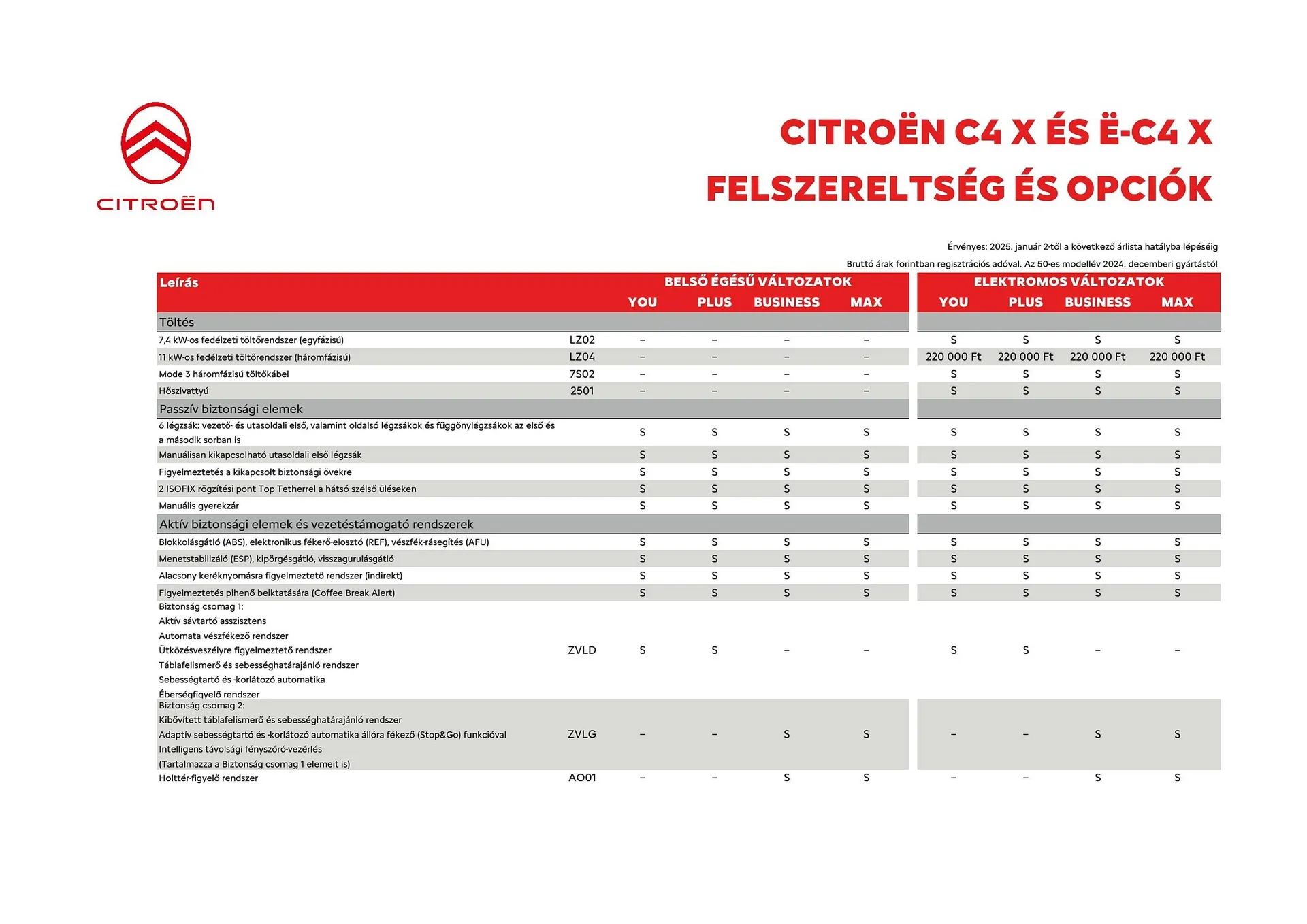 Katalógus Citroën akciós újság január 2.-tól április 2.-ig 2025. - Oldal 3