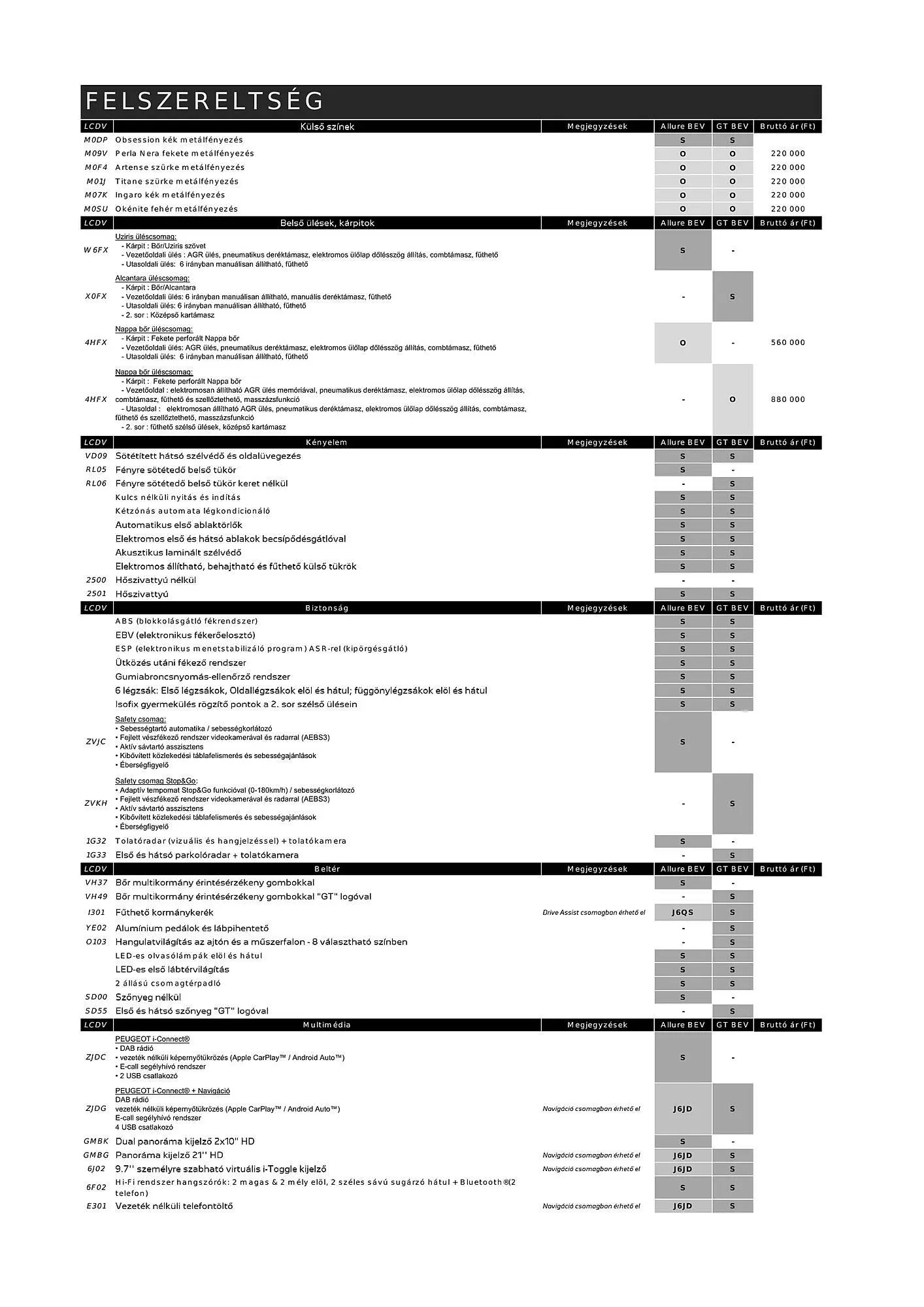 Katalógus Peugeot 3008 akciós újság július 4.-tól július 3.-ig 2025. - Oldal 5