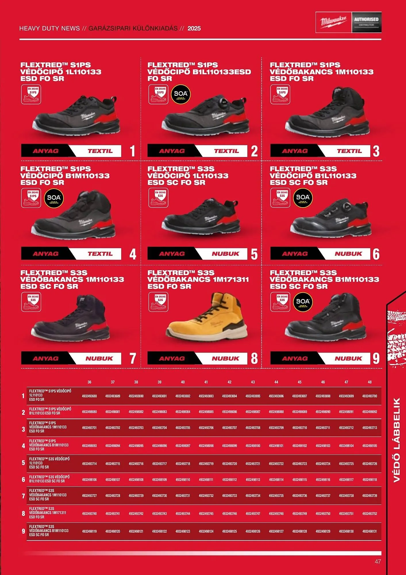 Katalógus Milwaukee akciós újság szeptember 16.-tól december 31.-ig 2025. - Oldal 47
