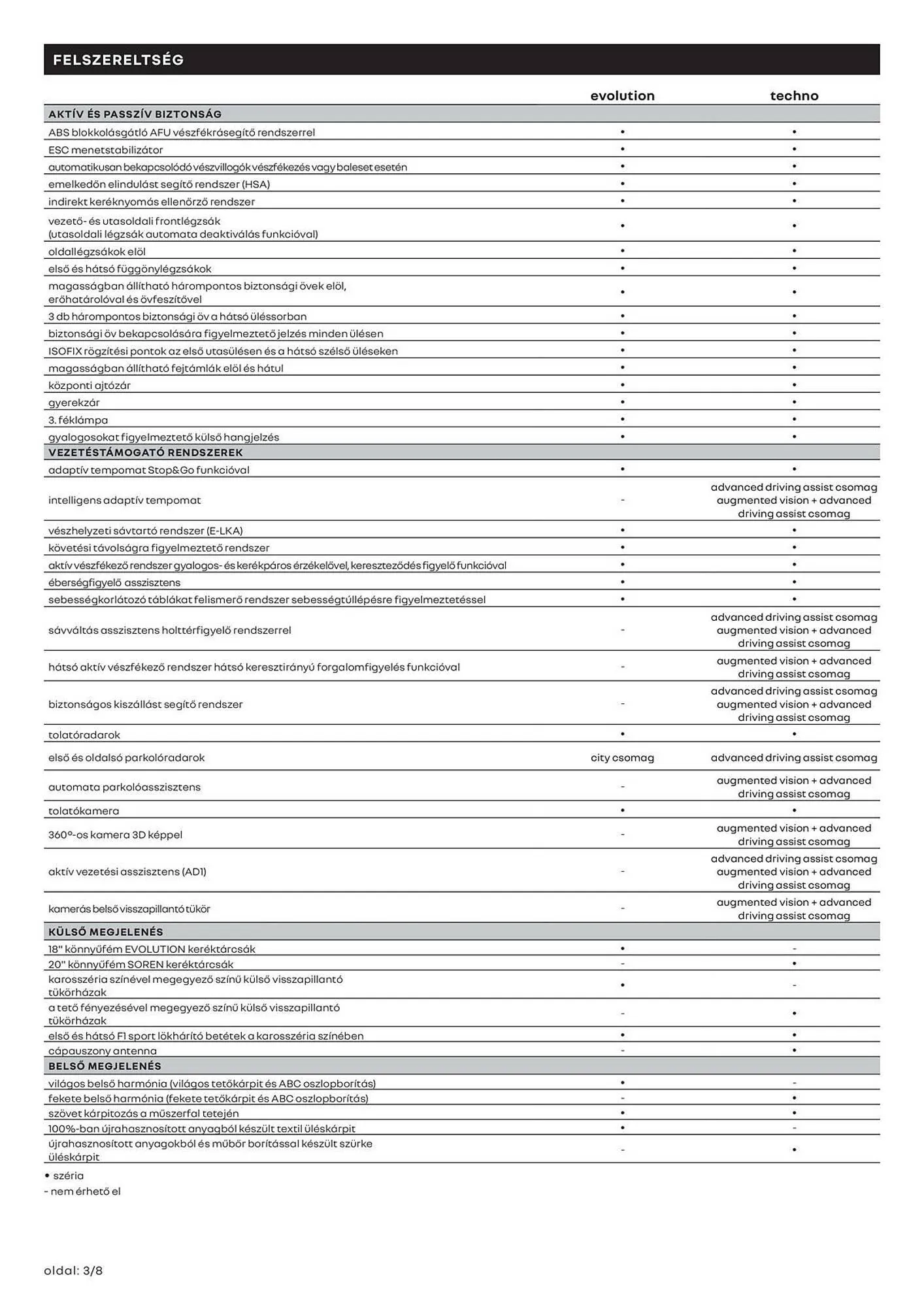 Katalógus Renault akciós újság március 11.-tól április 13.-ig 2025. - Oldal 3