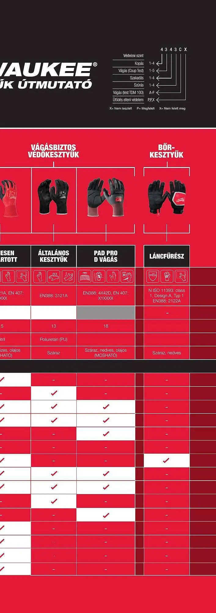 Katalógus Milwaukee akciós újság szeptember 16.-tól december 31.-ig 2025. - Oldal 603