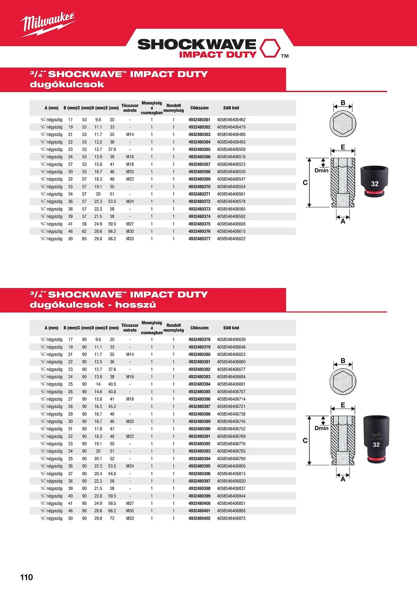 Katalógus Milwaukee akciós újság szeptember 16.-tól december 31.-ig 2025. - Oldal 110