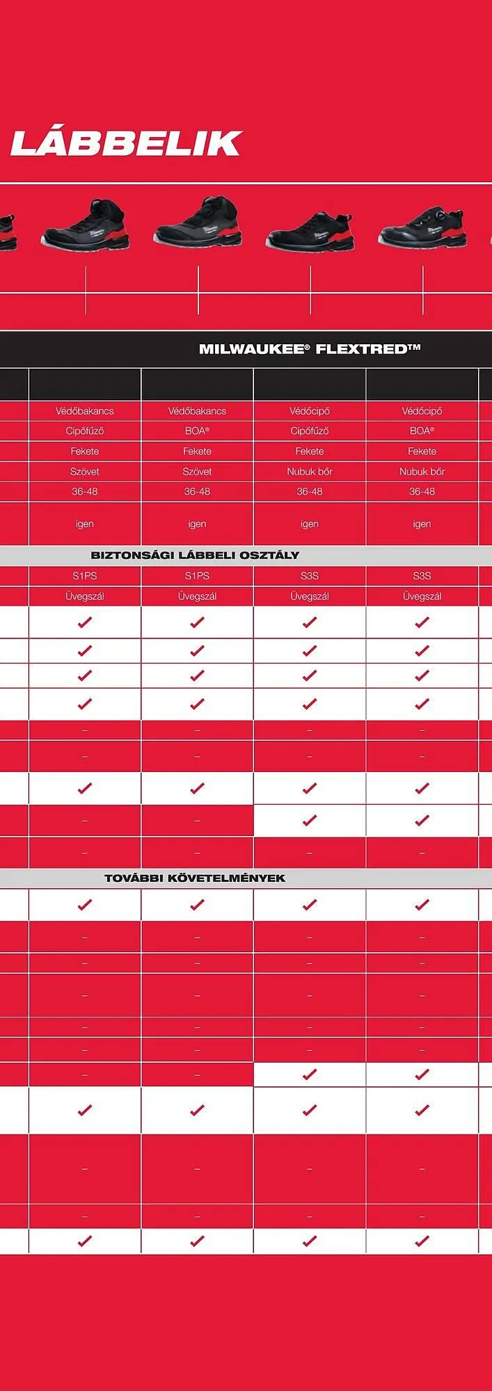 Katalógus Milwaukee akciós újság szeptember 16.-tól december 31.-ig 2025. - Oldal 675