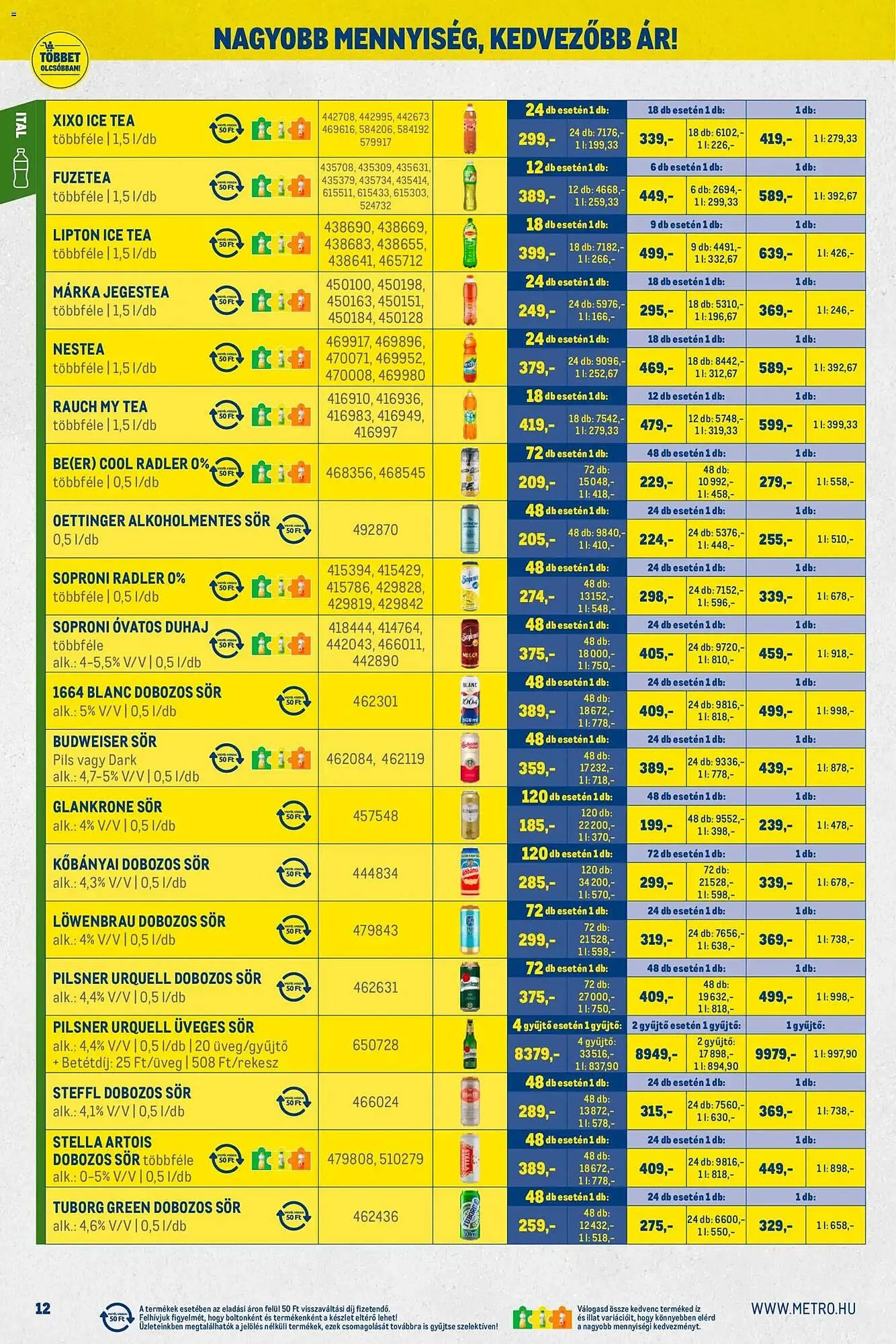 Katalógus Metro akciós újság december 1.-tól december 31.-ig 2025. - Oldal 12