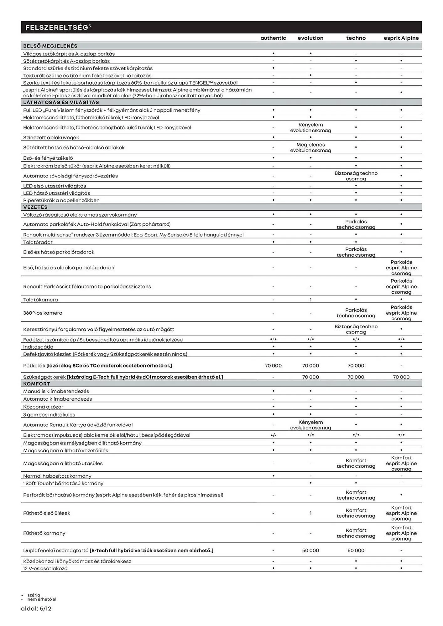 Katalógus Renault akciós újság március 11.-tól április 14.-ig 2025. - Oldal 5