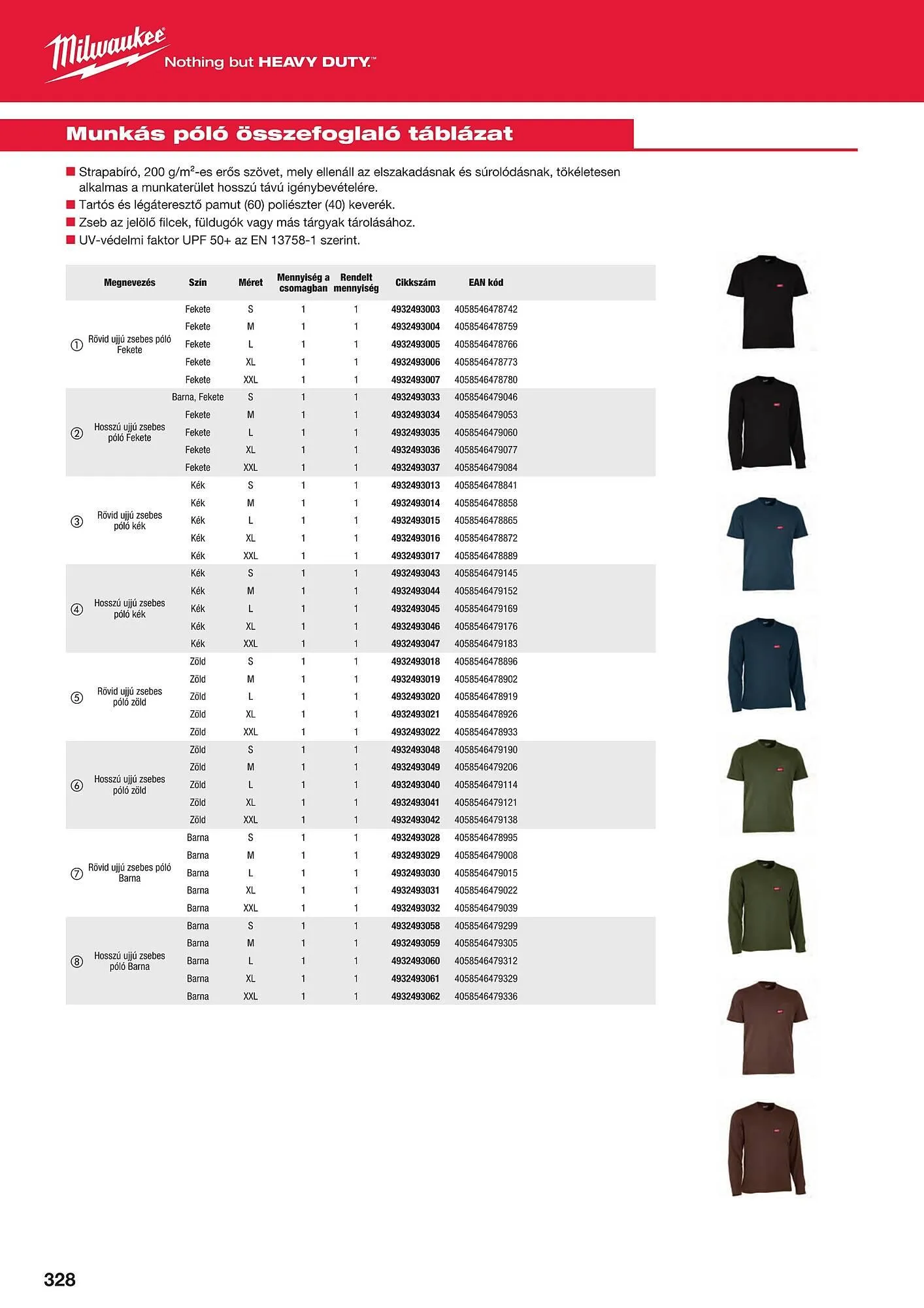 Katalógus Milwaukee akciós újság szeptember 16.-tól december 31.-ig 2025. - Oldal 60