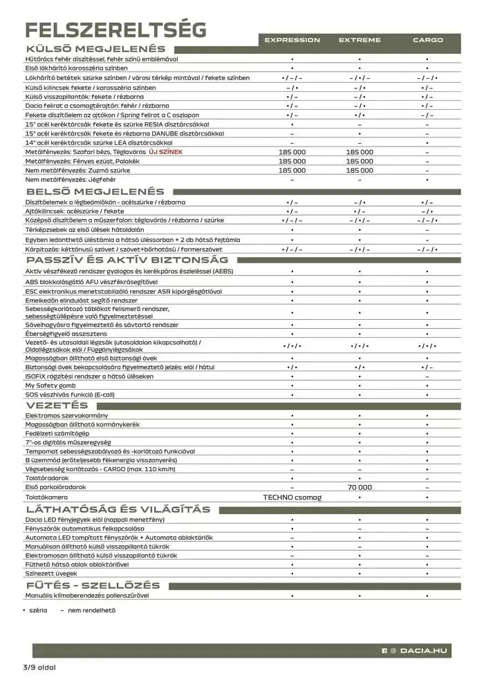 Katalógus Spring január 6.-tól június 30.-ig 2025. - Oldal 3