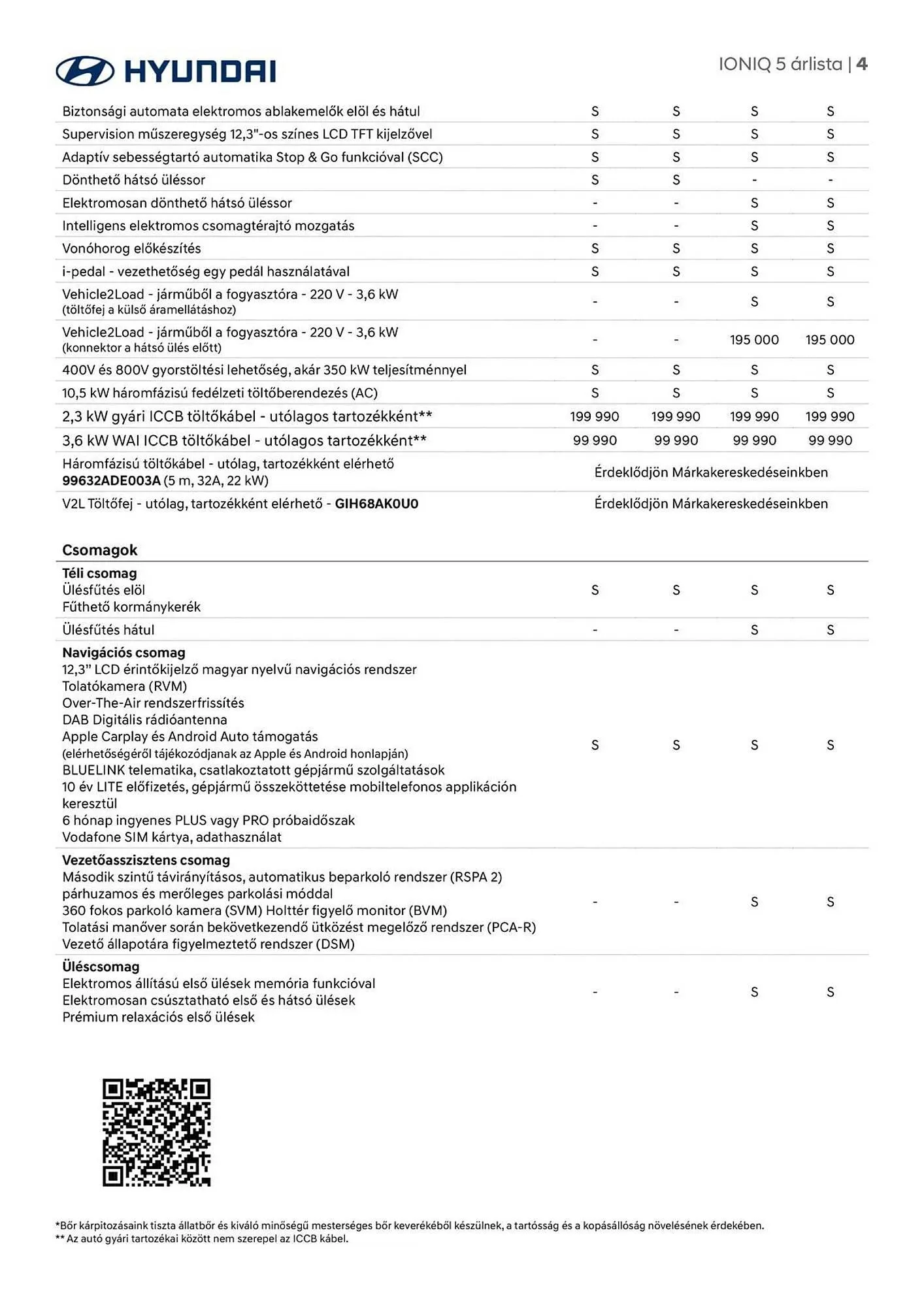 Katalógus Hyundai akciós újság augusztus 22.-tól augusztus 22.-ig 2026. - Oldal 4
