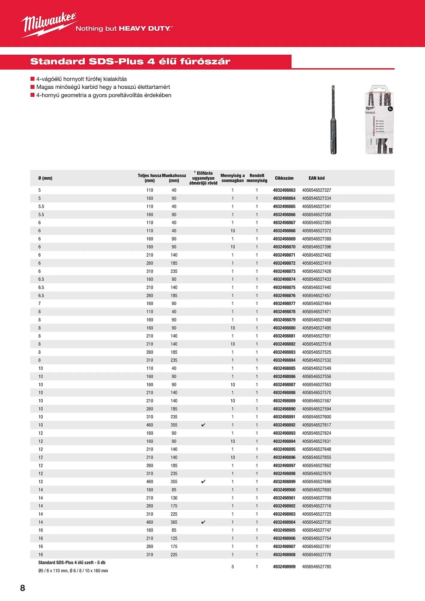 Katalógus Milwaukee akciós újság szeptember 16.-tól december 31.-ig 2025. - Oldal 8