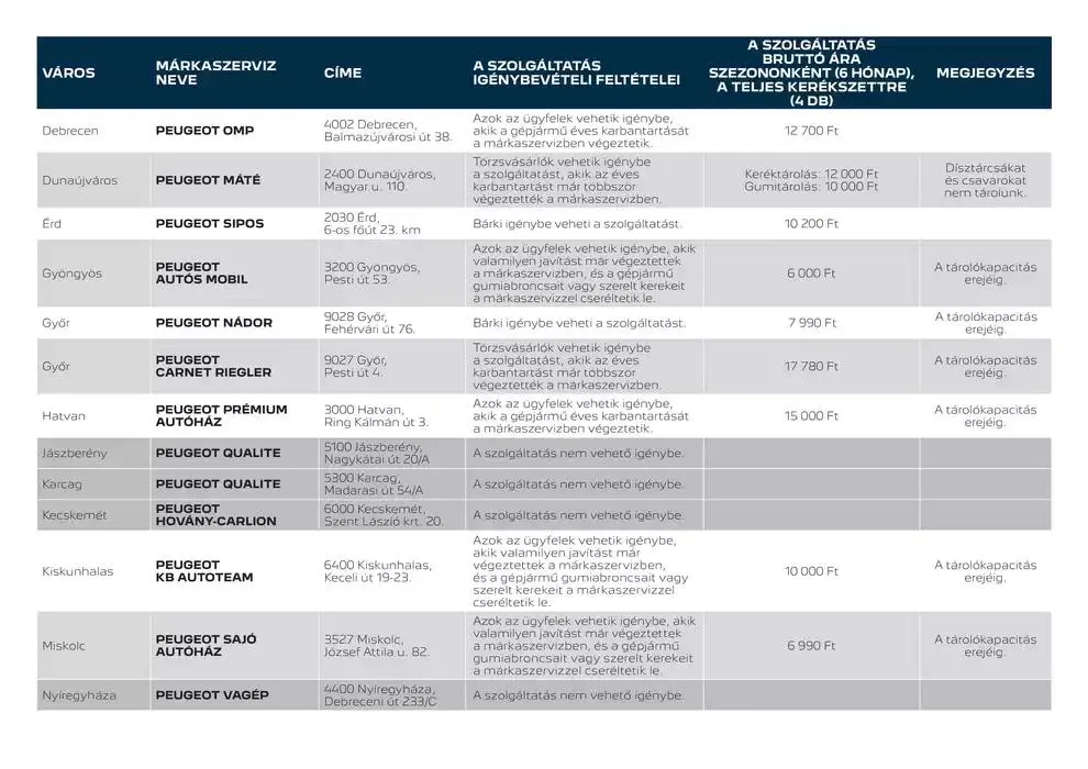 Katalógus Peugeot Gumihotel január 6.-tól február 28.-ig 2025. - Oldal 2