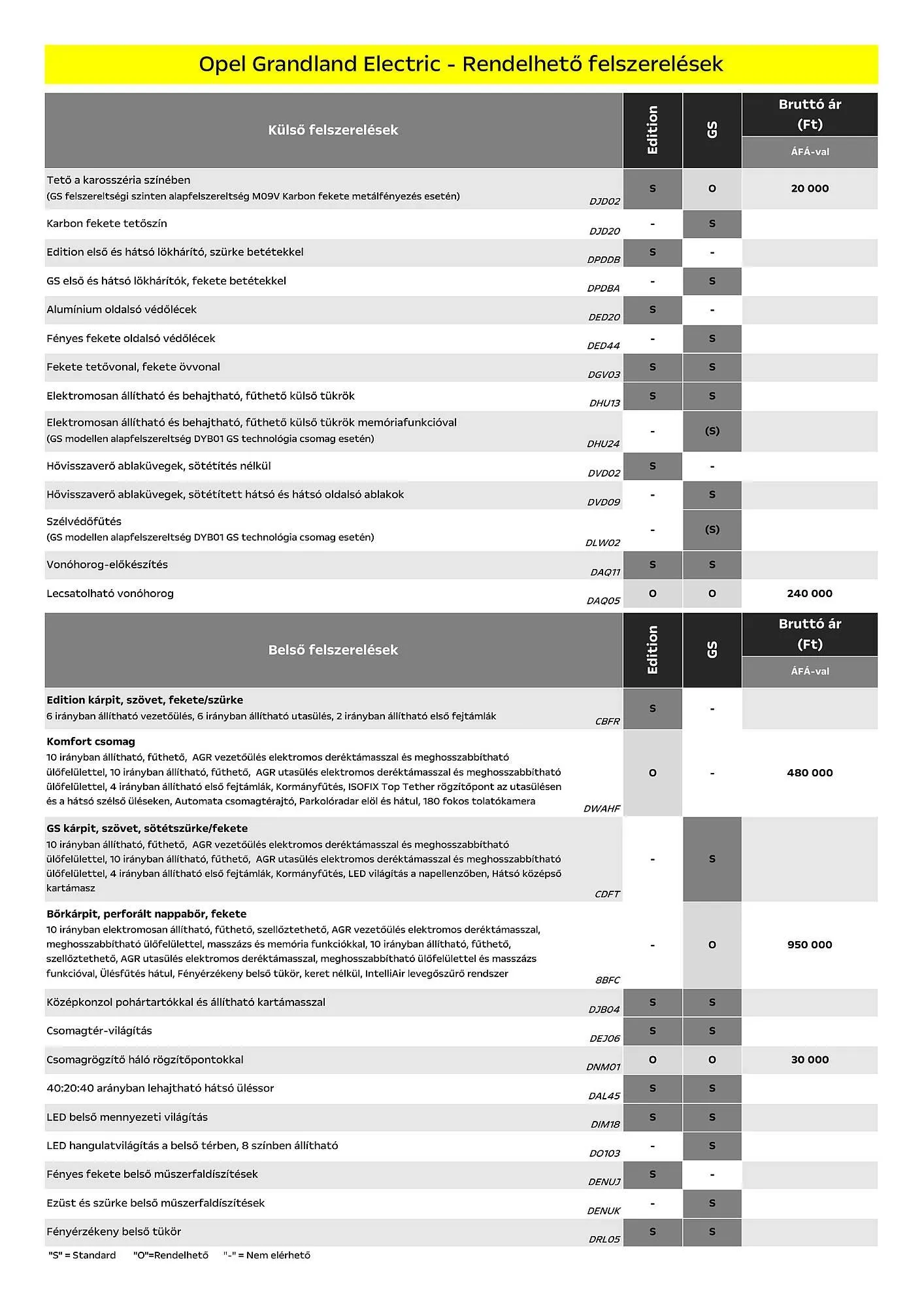 Katalógus Opel akciós újság január 6.-tól június 30.-ig 2025. - Oldal 3