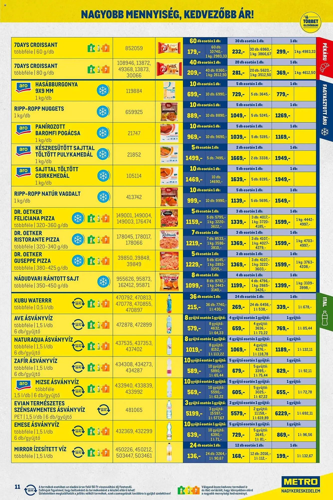 Katalógus Metro akciós újság január 2.-tól január 31.-ig 2026. - Oldal 11