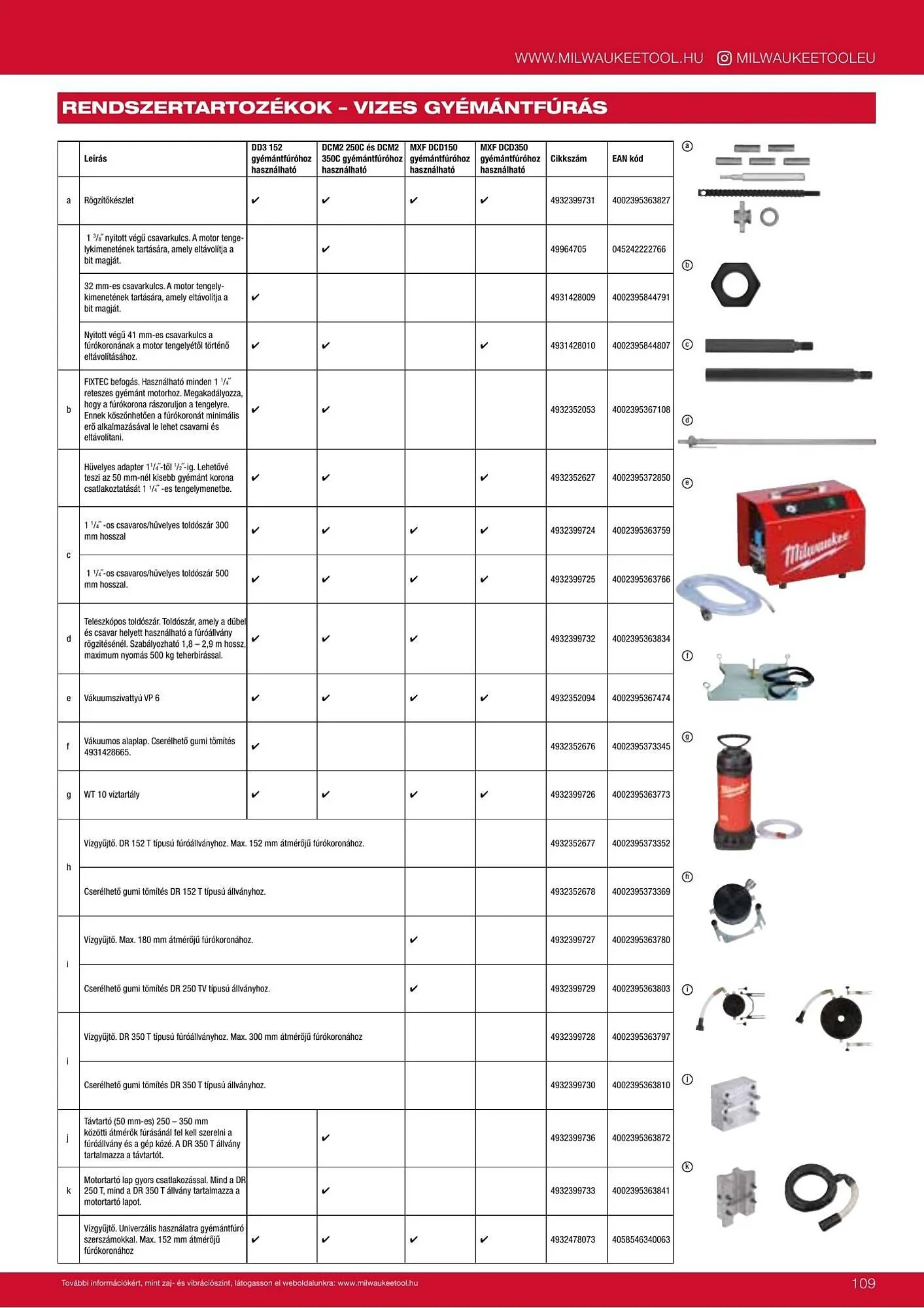 Katalógus Milwaukee akciós újság szeptember 16.-tól december 31.-ig 2026. - Oldal 109