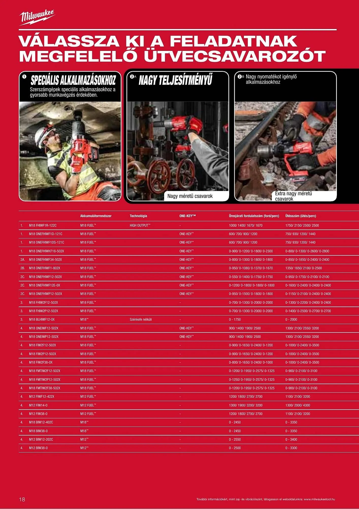 Katalógus Milwaukeetool akciós újság augusztus 14.-tól december 31.-ig 2025. - Oldal 18