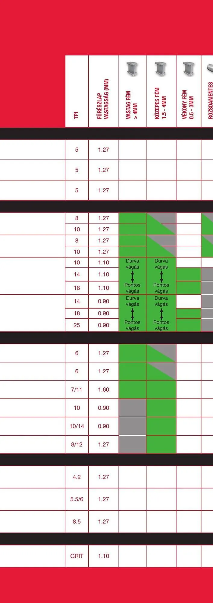 Katalógus Milwaukee akciós újság szeptember 16.-tól december 31.-ig 2025. - Oldal 244