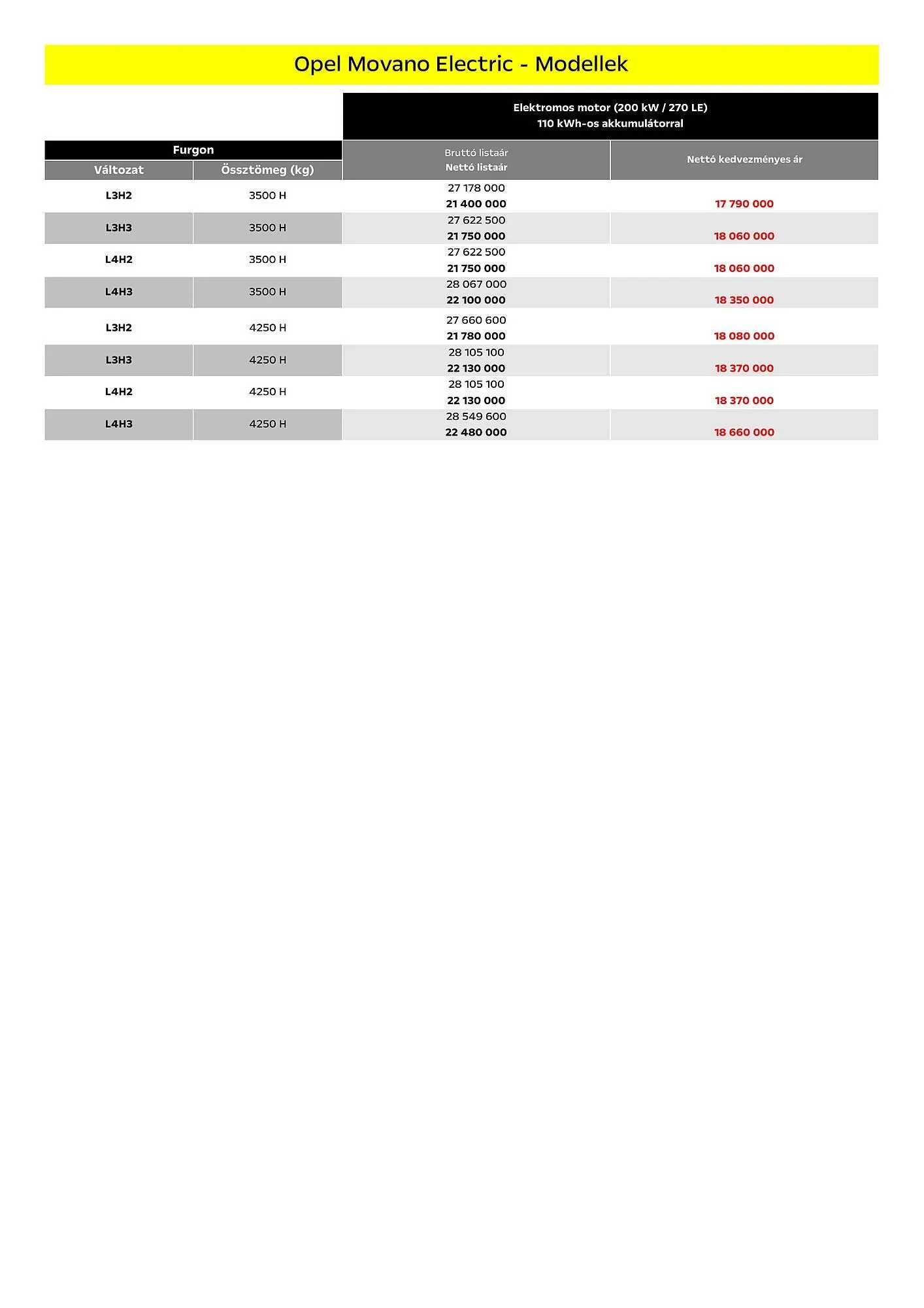 Katalógus Opel Movano Electric akciós újság július 5.-tól december 31.-ig 2024. - Oldal 3