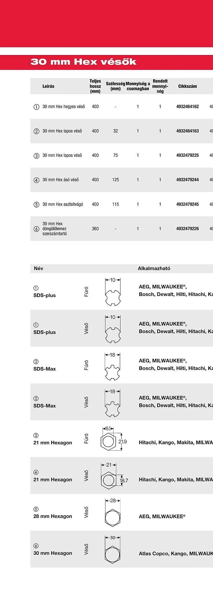 Katalógus Milwaukee akciós újság szeptember 16.-tól december 31.-ig 2025. - Oldal 64