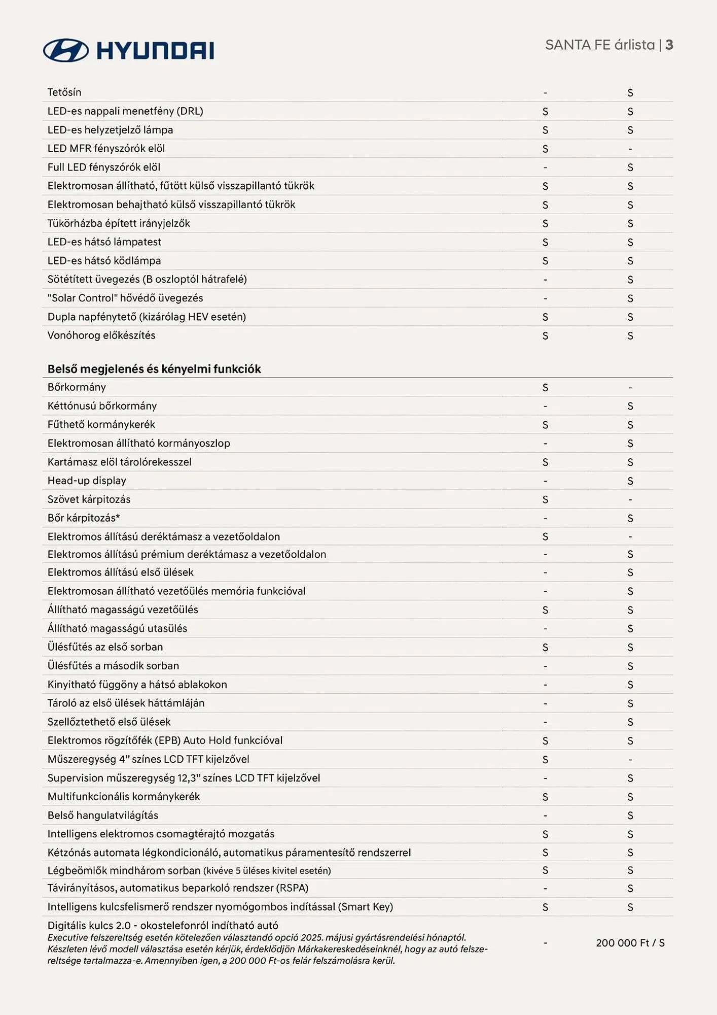 Katalógus Hyundai akciós újság augusztus 22.-tól augusztus 22.-ig 2026. - Oldal 3