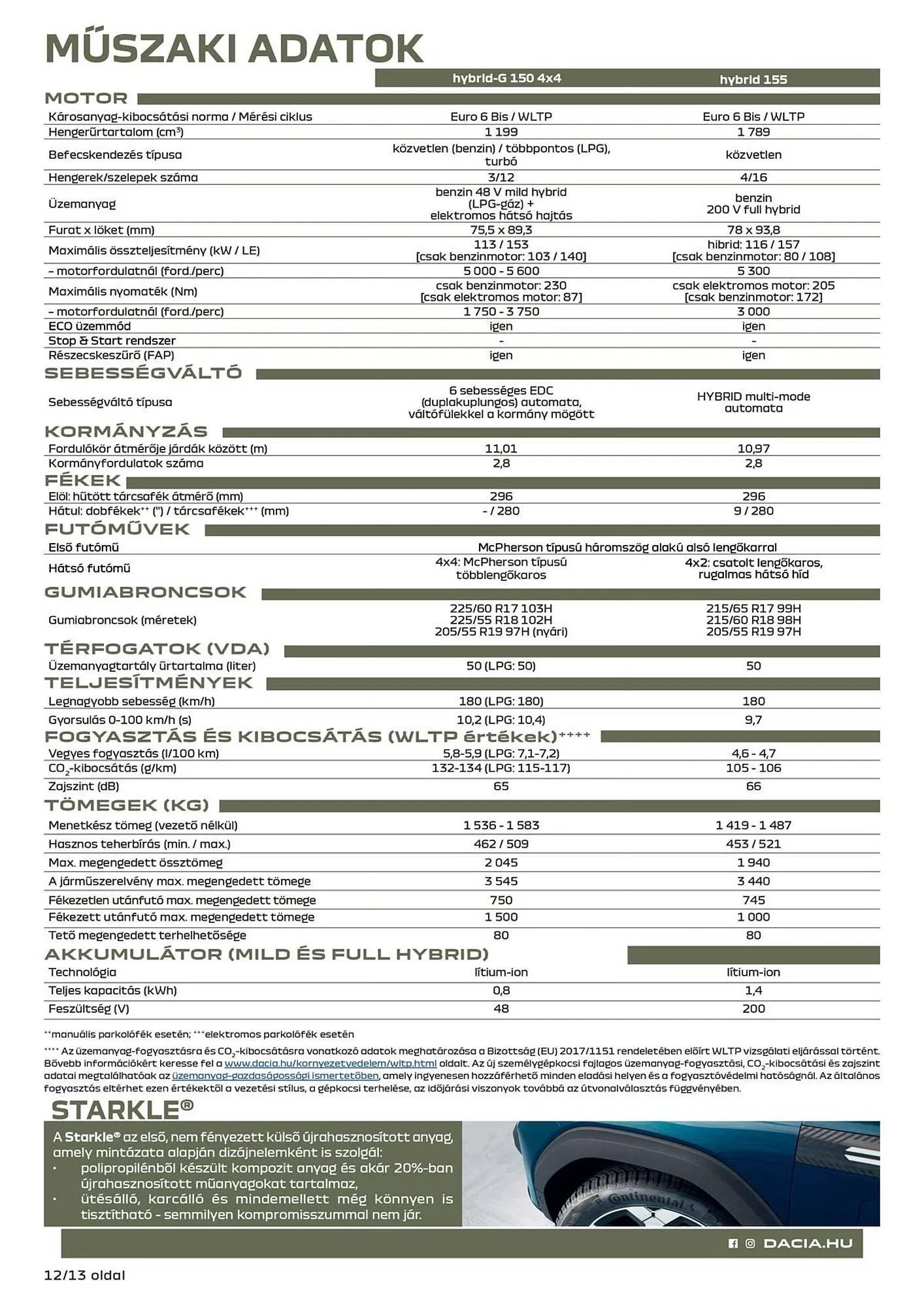 Katalógus Dacia akciós újság február 23.-tól április 3.-ig 2026. - Oldal 12