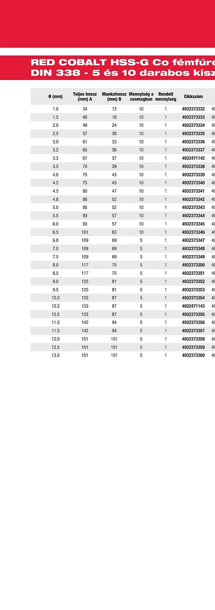 Katalógus Milwaukee akciós újság szeptember 16.-tól december 31.-ig 2025. - Oldal 104