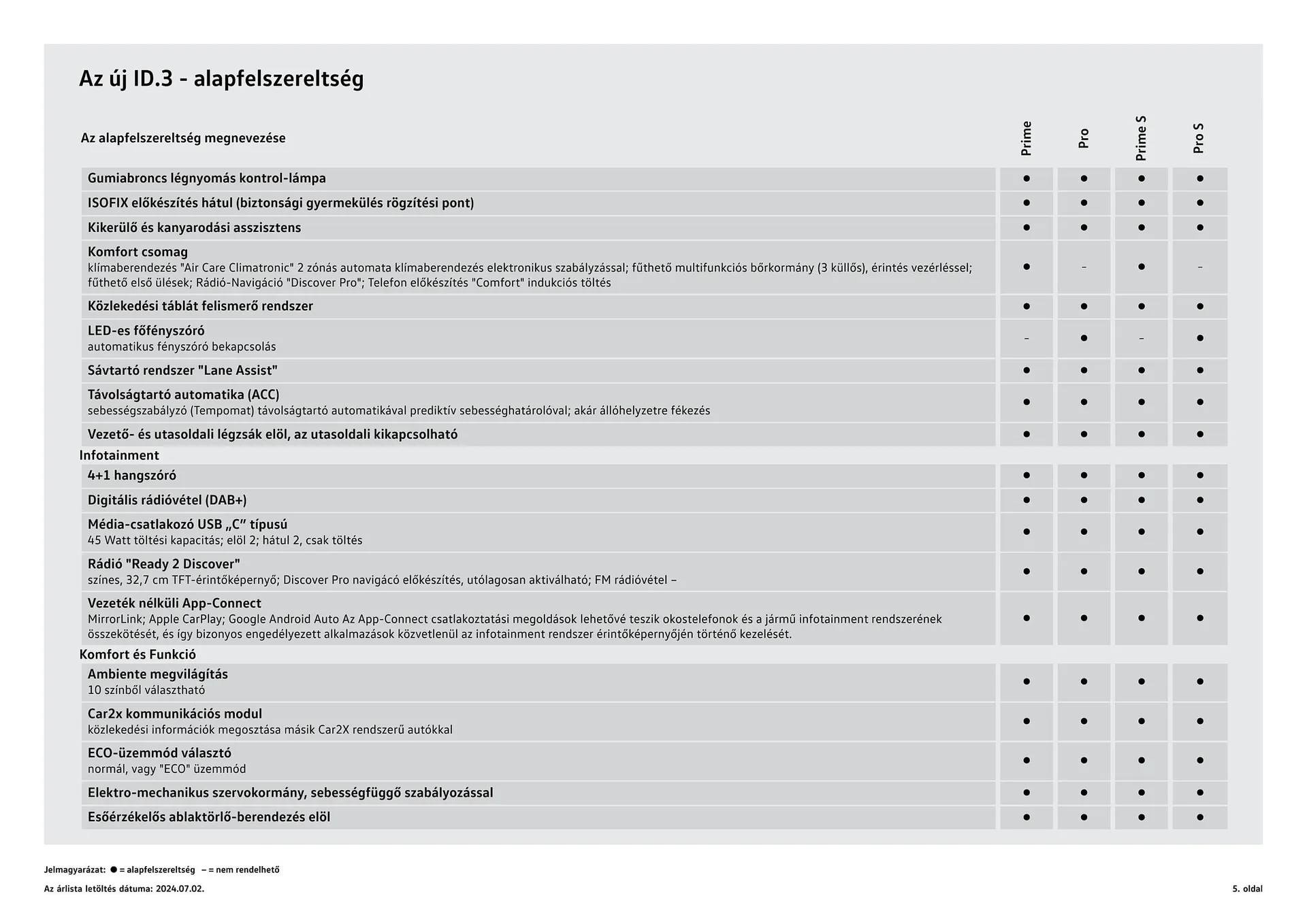 Katalógus Volkswagen ID.3 akciós újság július 4.-tól július 3.-ig 2025. - Oldal 5