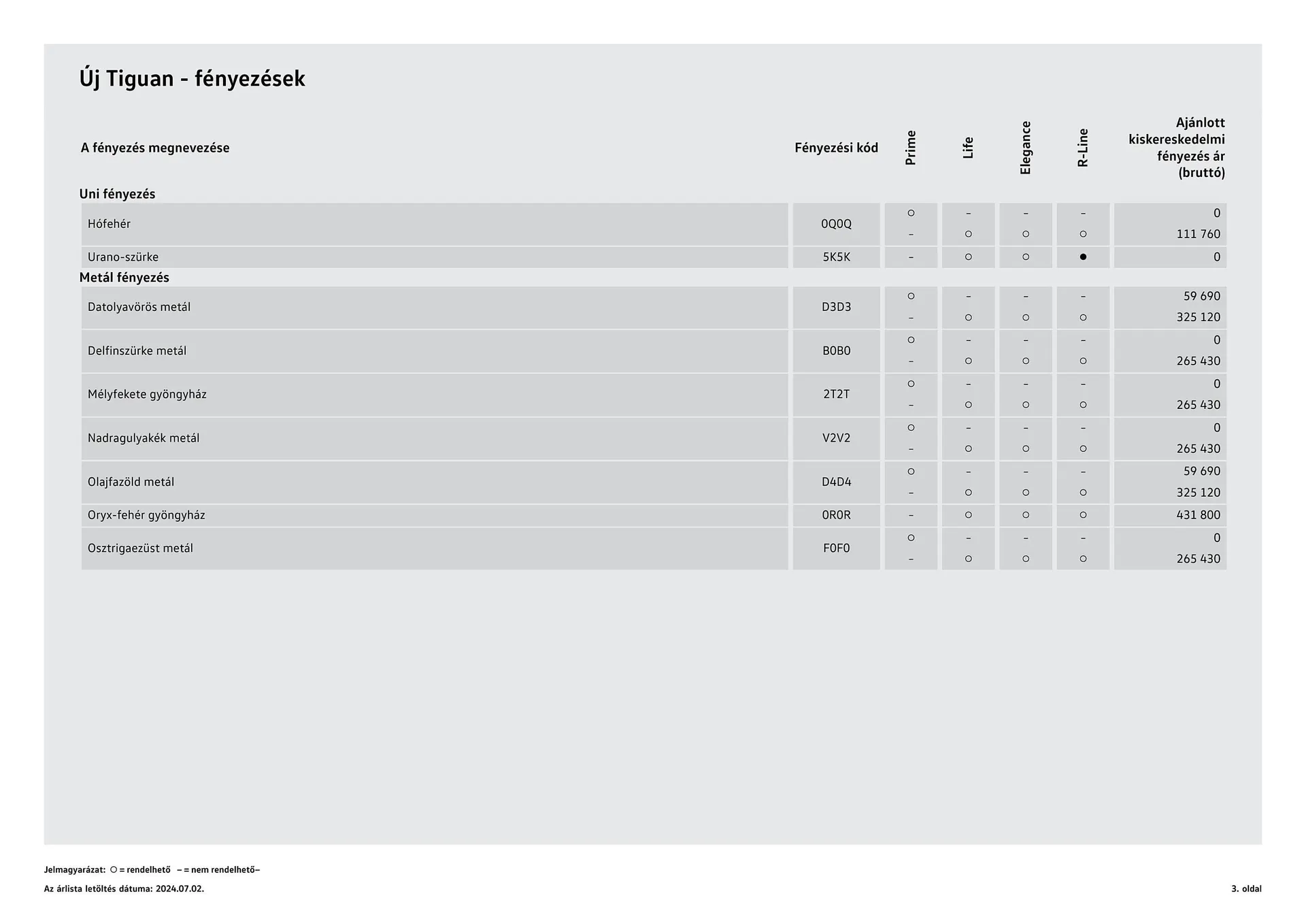 Katalógus Volkswagen Tiguan akciós újság július 4.-tól július 3.-ig 2025. - Oldal 3