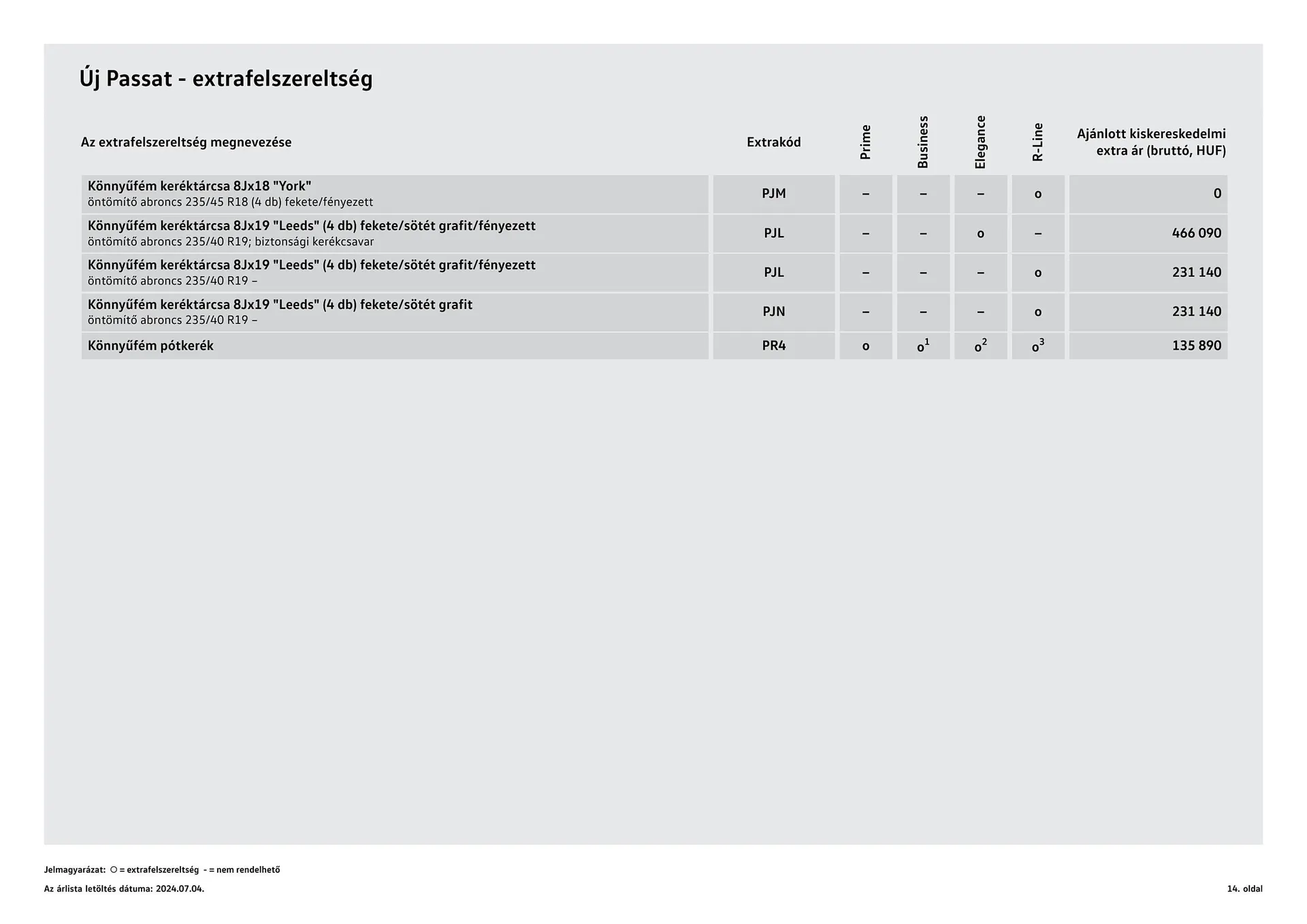 Katalógus Volkswagen Passat akciós újság július 4.-tól július 3.-ig 2025. - Oldal 14