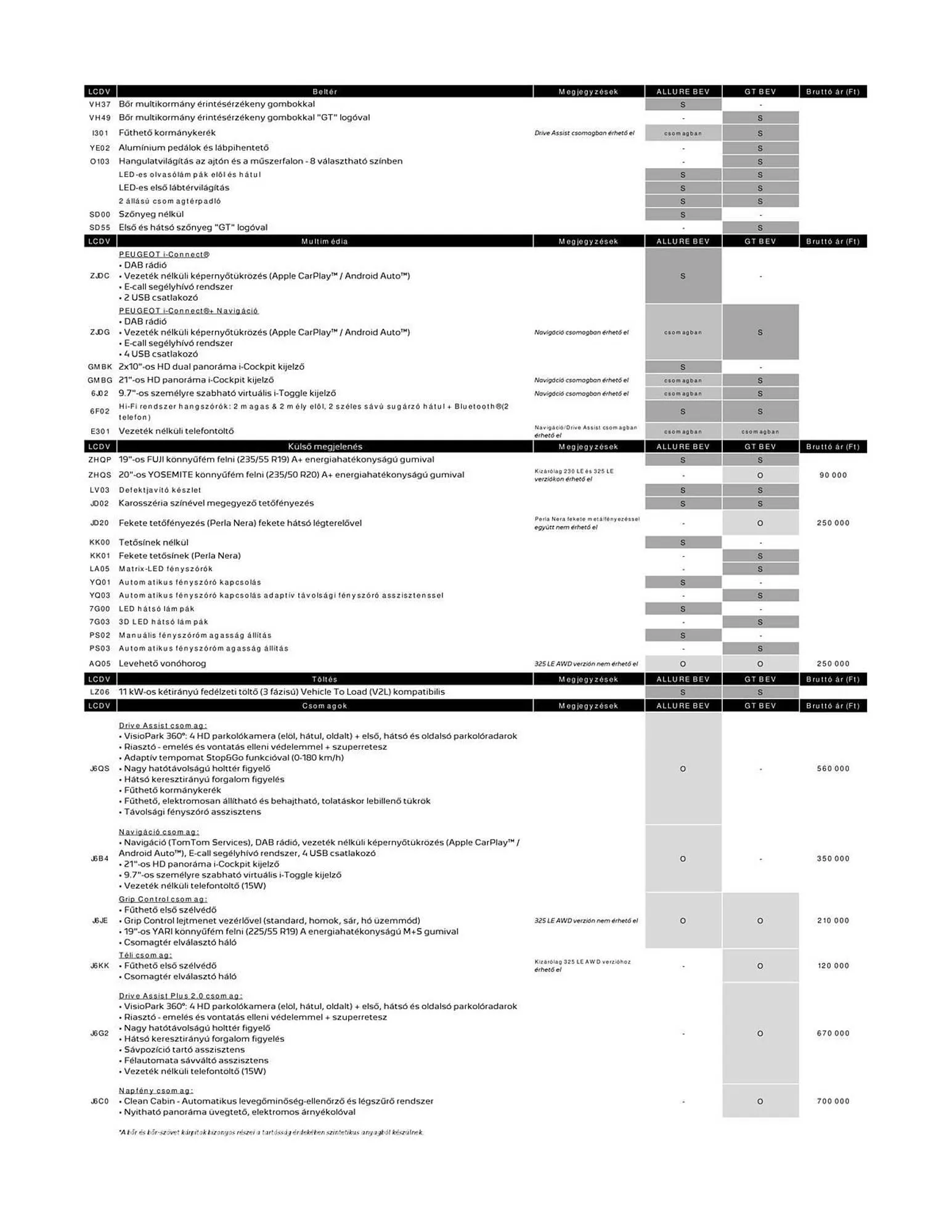 Katalógus Peugeot akciós újság április 4.-tól július 9.-ig 2026. - Oldal 8