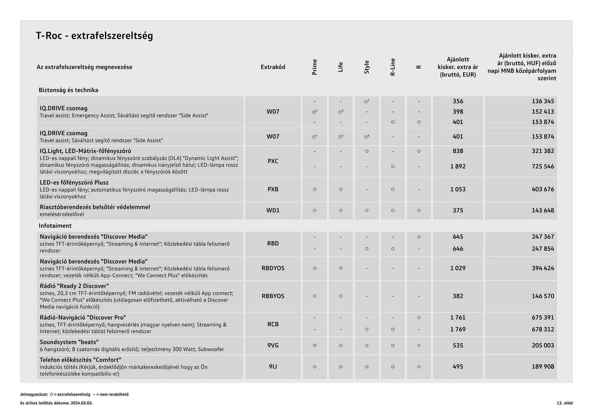 Katalógus Volkswagen T- Roc akciós újság január 12.-tól június 30.-ig 2024. - Oldal 13