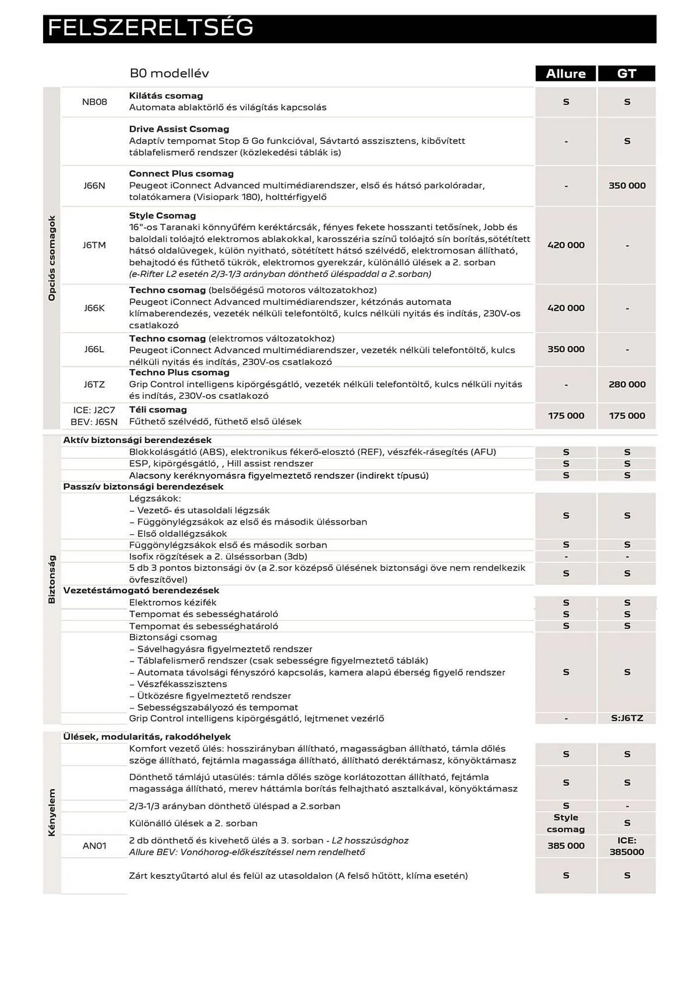 Katalógus Peugeot akciós újság április 4.-tól július 9.-ig 2026. - Oldal 4
