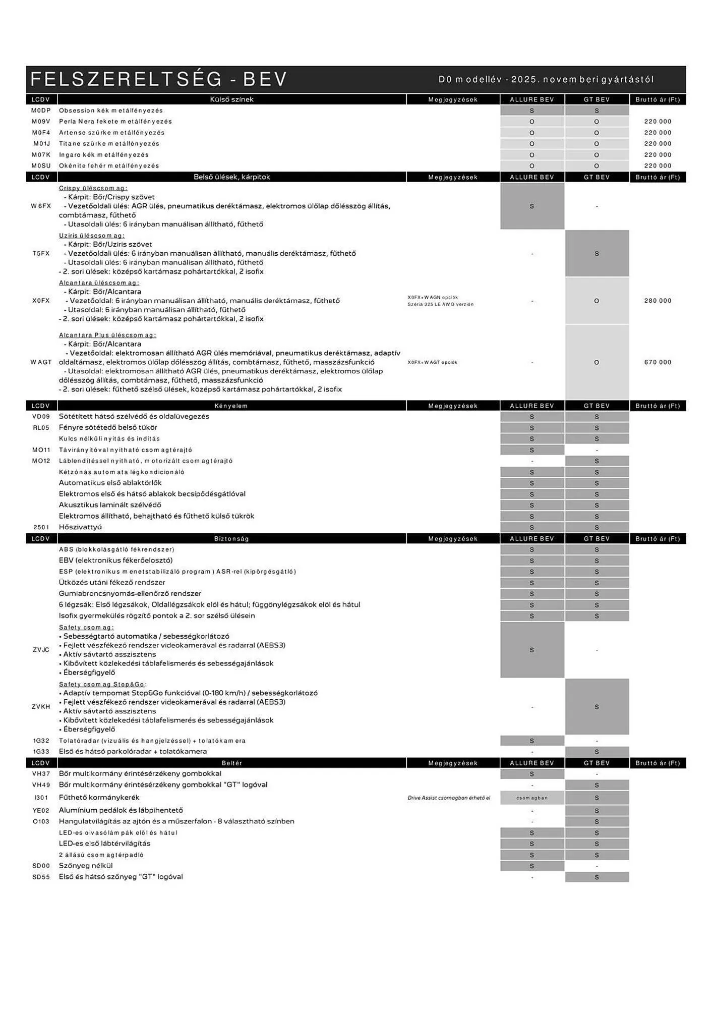 Katalógus Peugeot akciós újság április 4.-tól július 9.-ig 2026. - Oldal 7