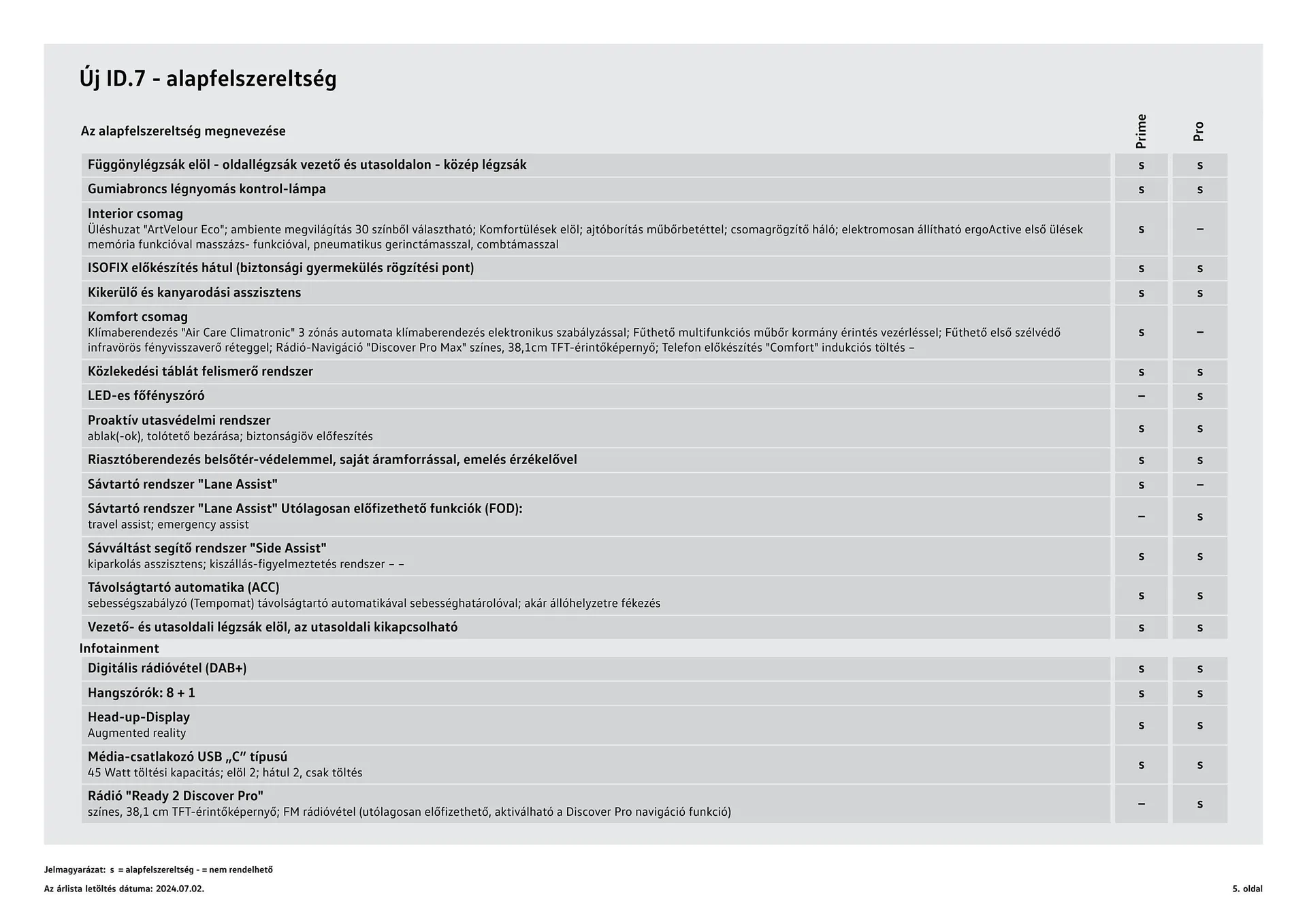 Katalógus Volkswagen ID.7 akciós újság július 4.-tól július 3.-ig 2025. - Oldal 5
