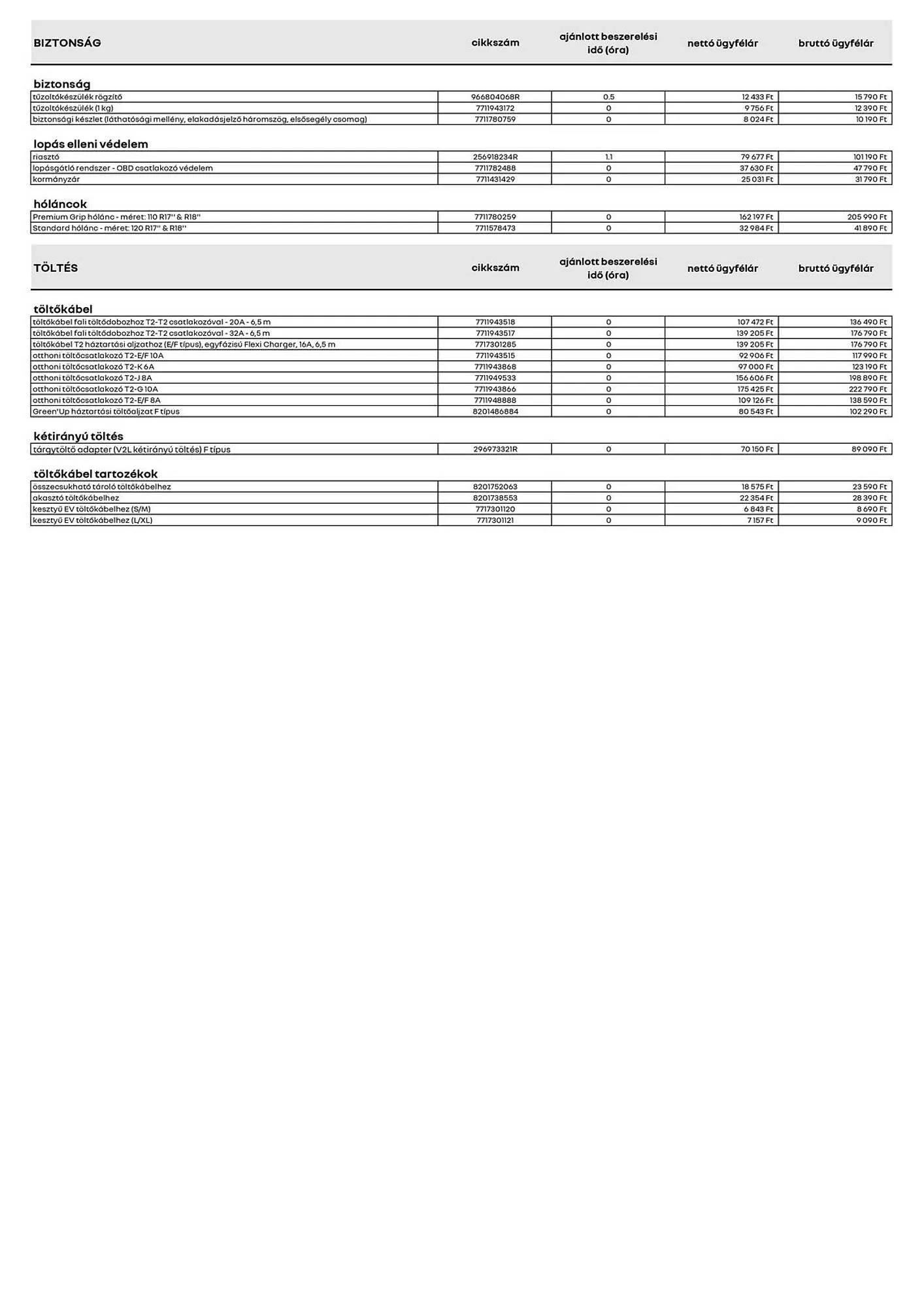 Katalógus Renault akciós újság szeptember 6.-tól szeptember 6.-ig 2026. - Oldal 2